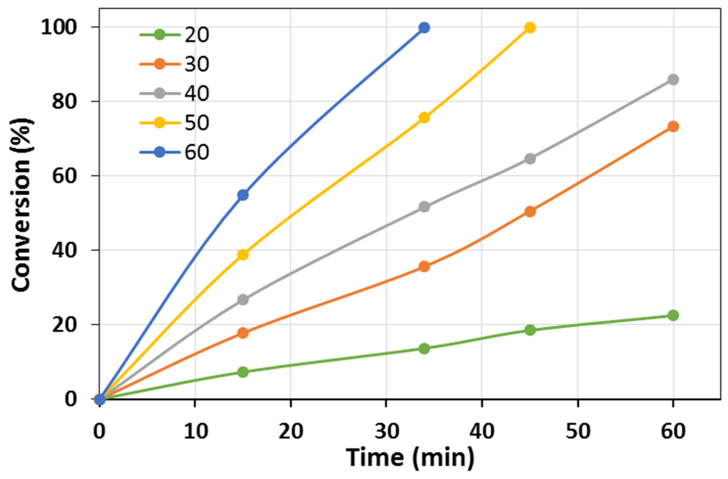 Catalysts 12 01106 g009 Catalysts 12 01106 g009