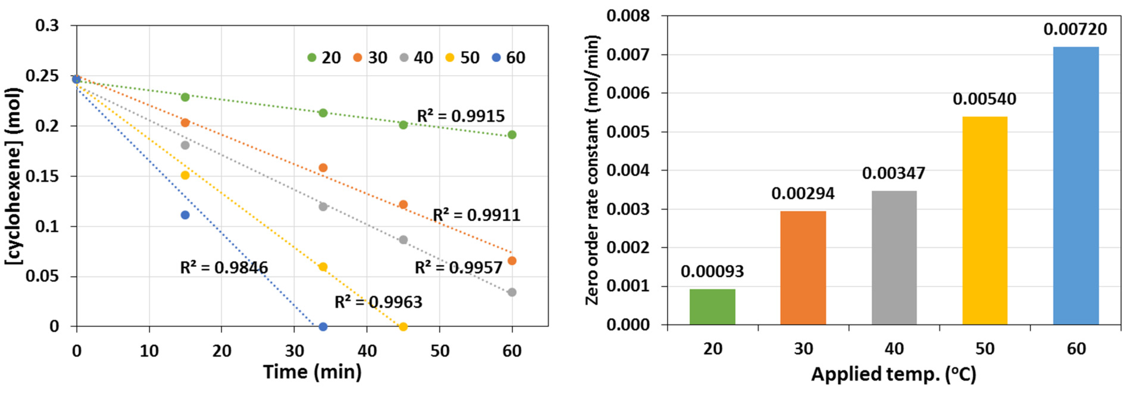 Catalysts 12 01106 g010 Catalysts 12 01106 g010
