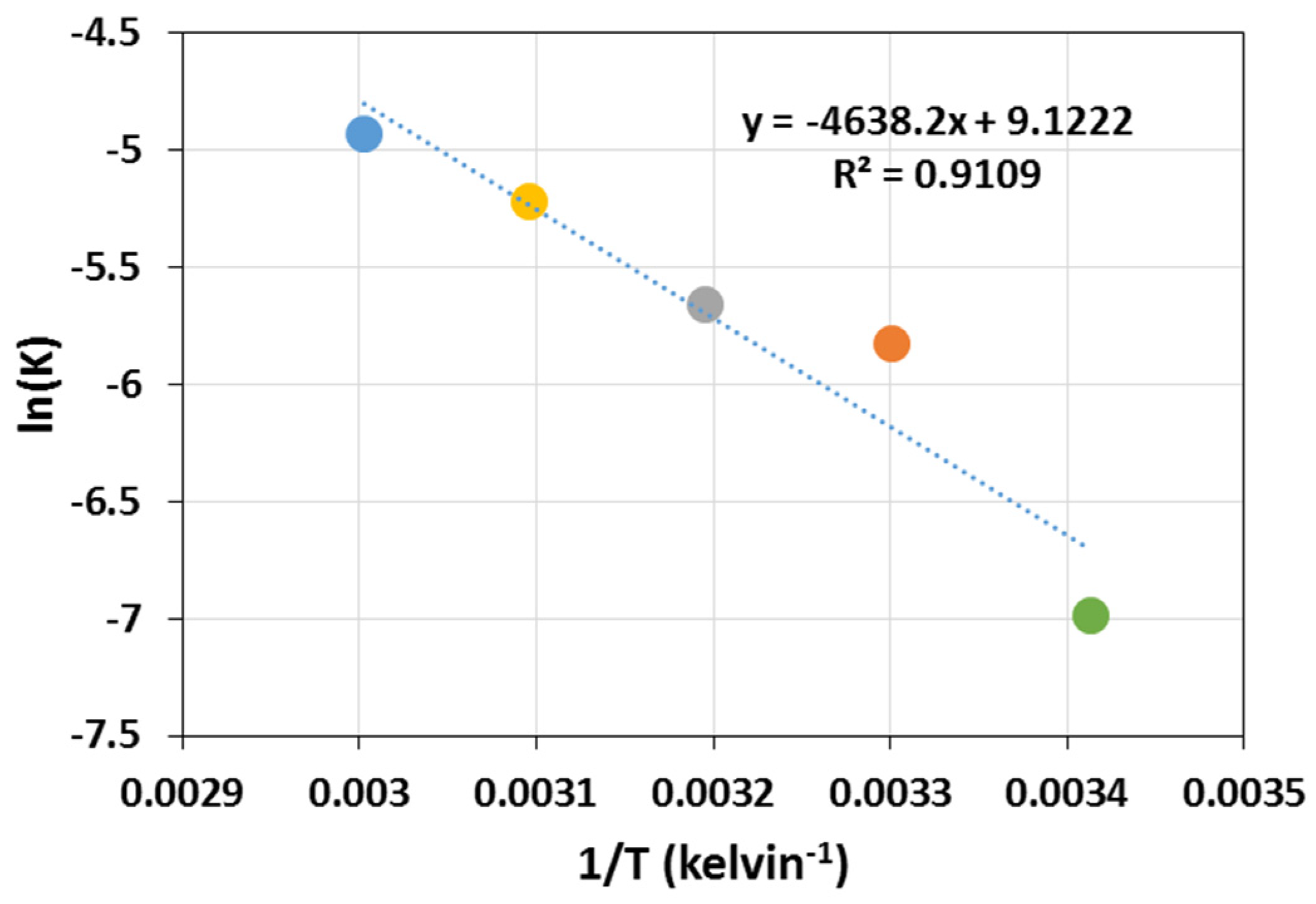 Catalysts 12 01106 g011 Catalysts 12 01106 g011