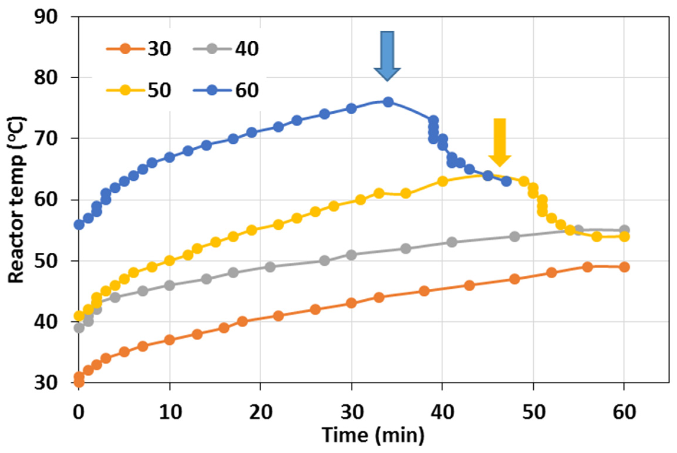 Catalysts 12 01106 g012 Catalysts 12 01106 g012