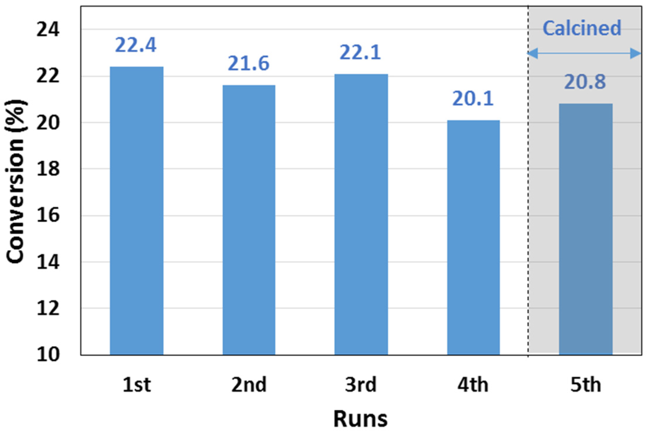 Catalysts 12 01106 g013 Catalysts 12 01106 g013