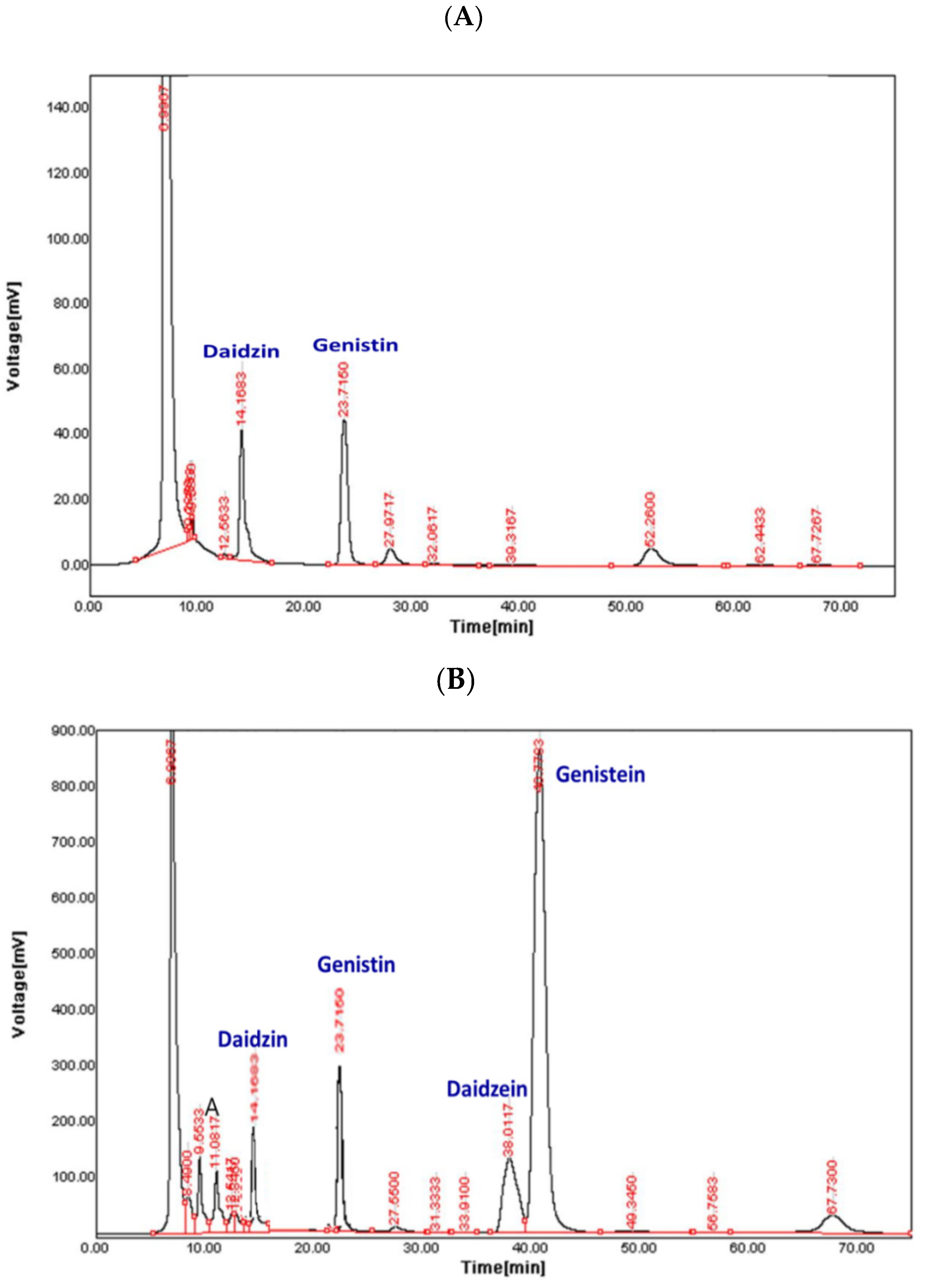 Catalysts 12 01107 g004