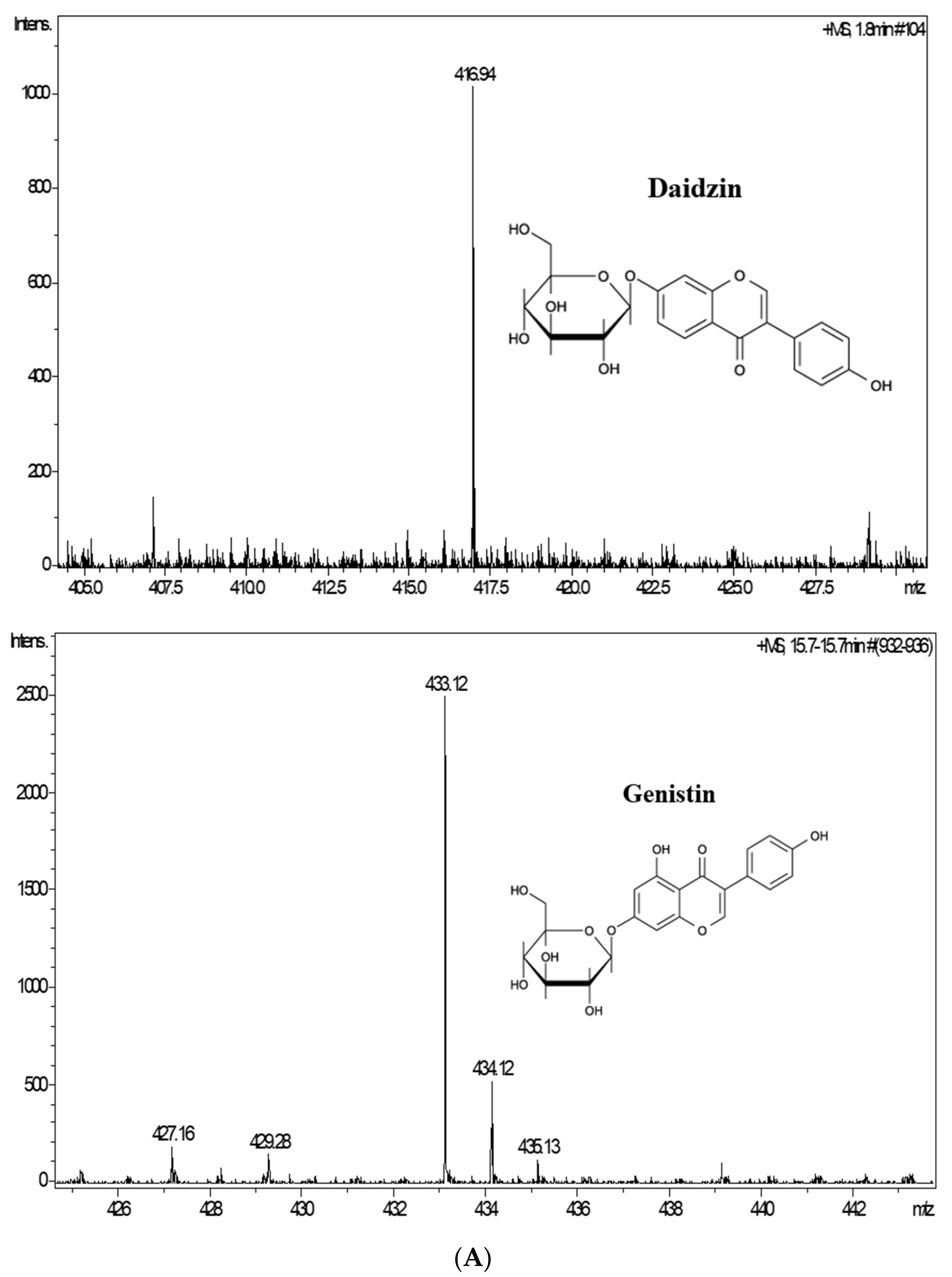 Catalysts 12 01107 g005a
