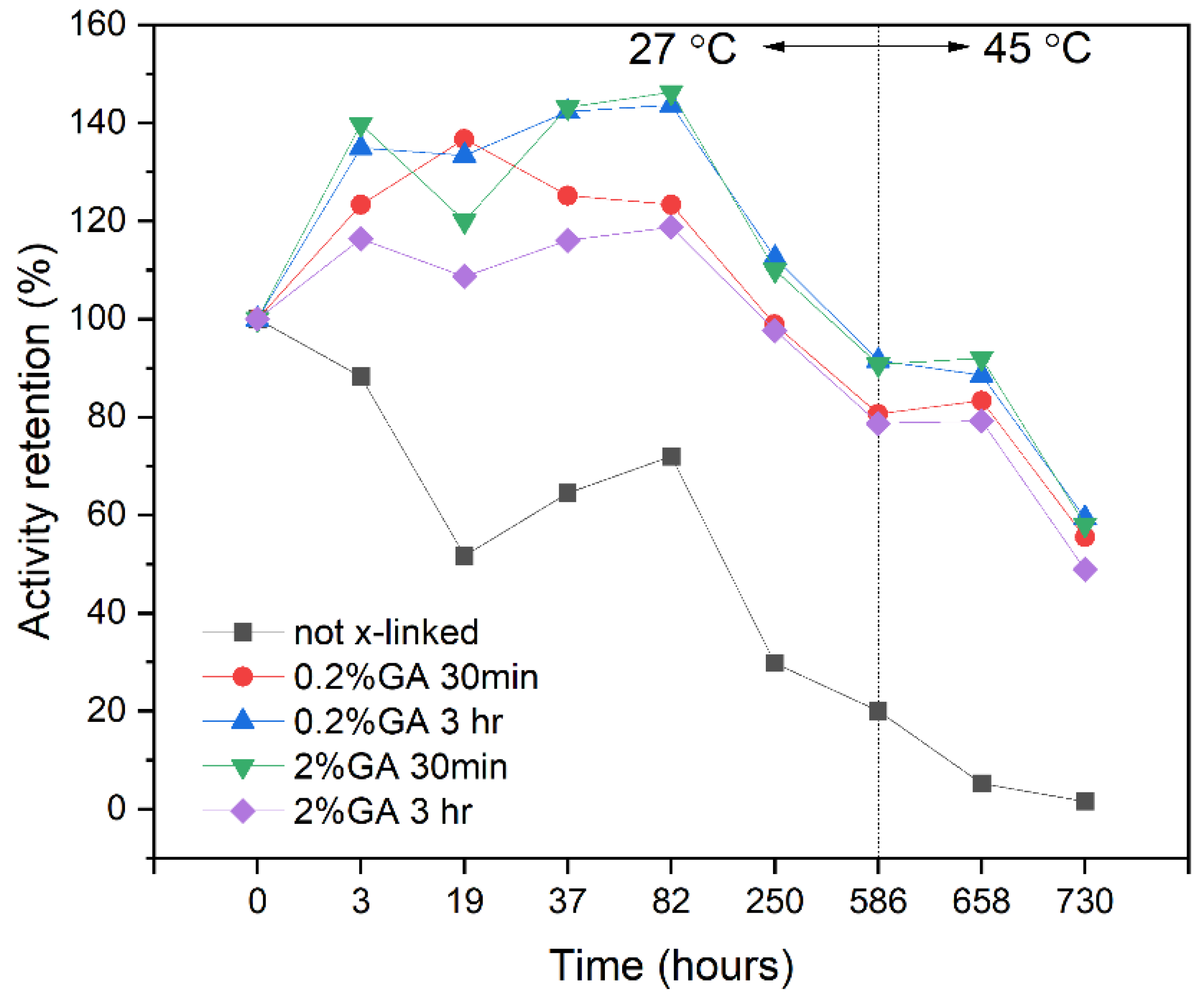 Catalysts 12 01108 g004