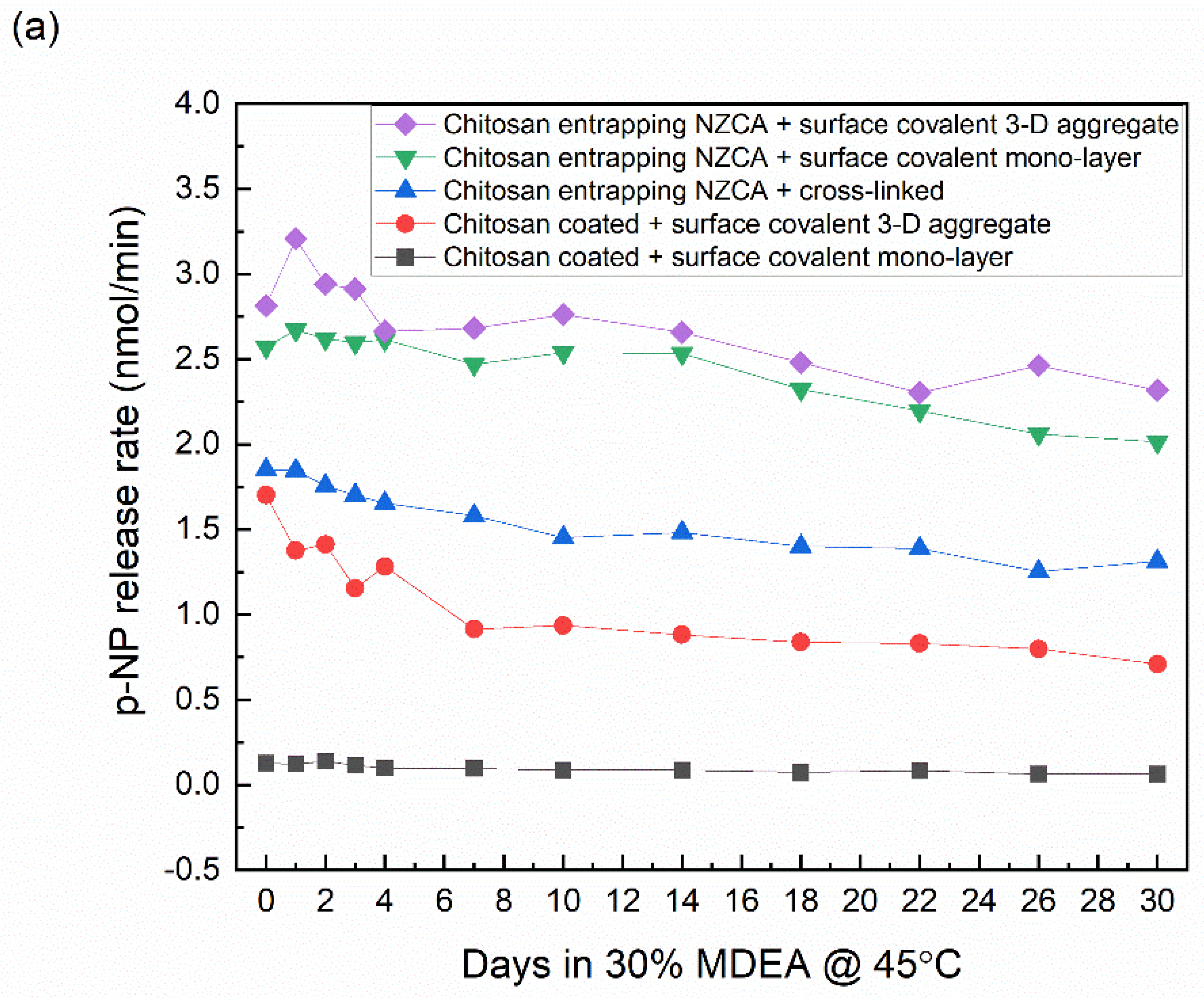 Catalysts 12 01108 g005a