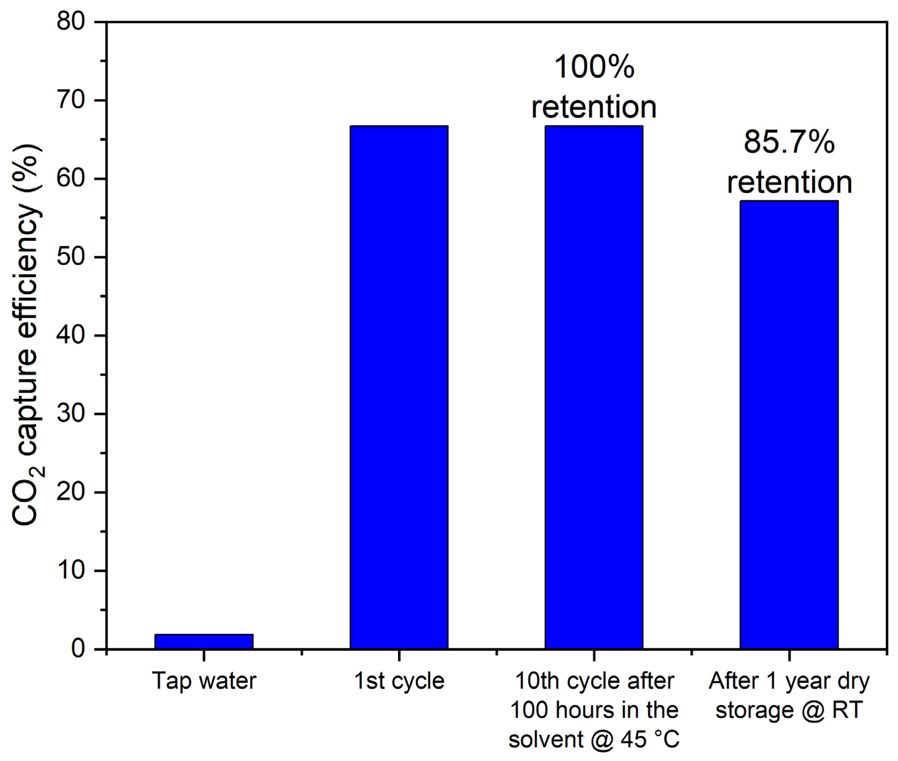Catalysts 12 01108 g007