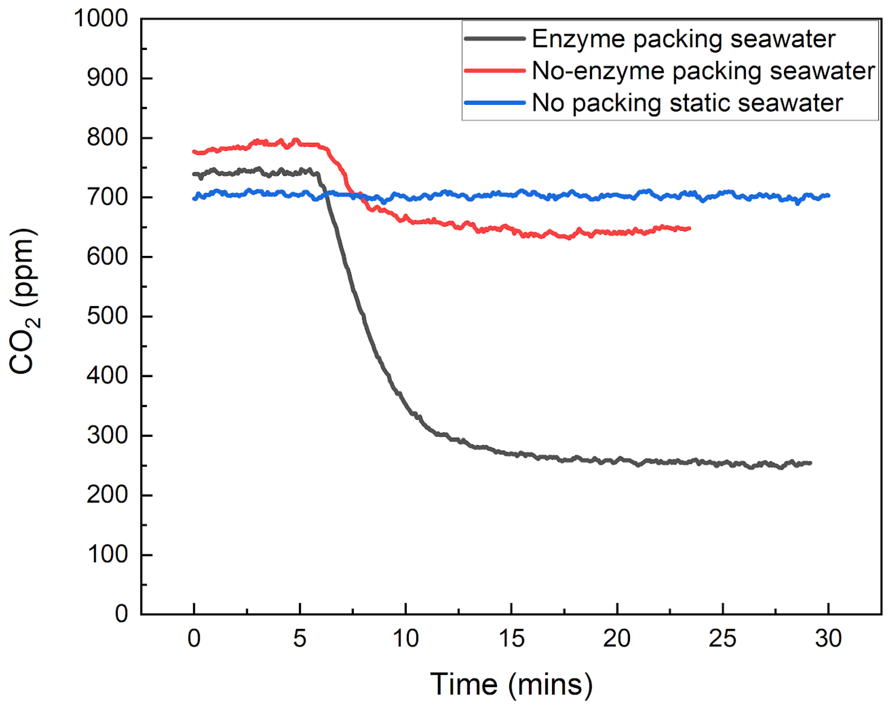 Catalysts 12 01108 g009