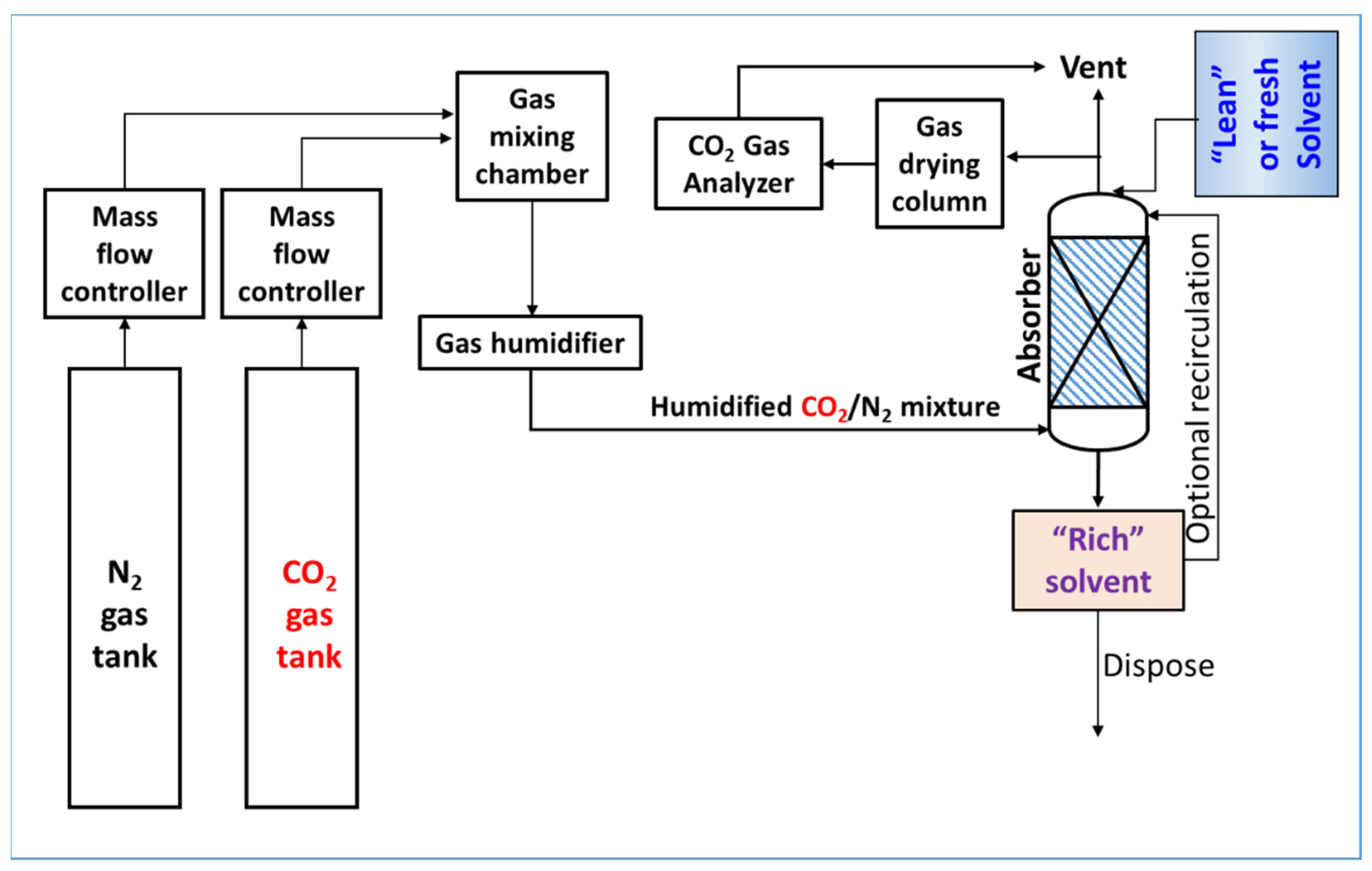 Catalysts 12 01108 g010