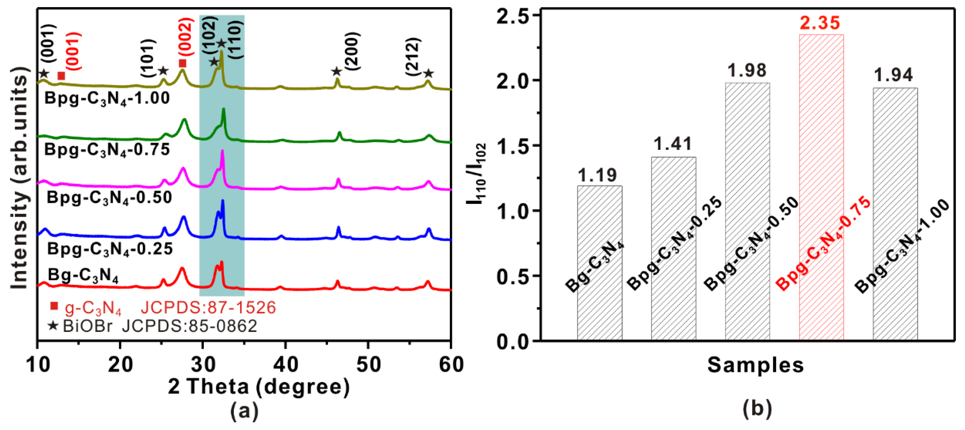 Catalysts 12 01109 g001 550