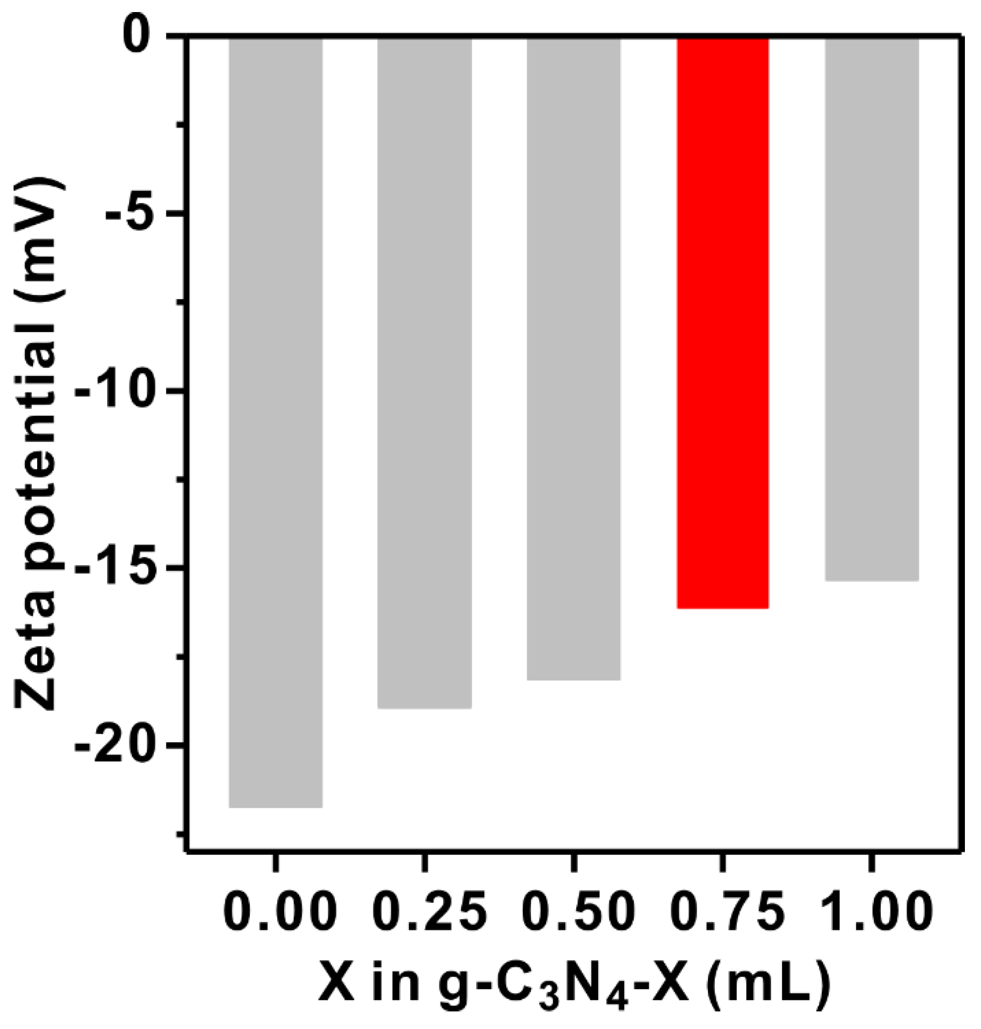 Catalysts 12 01109 g004 550