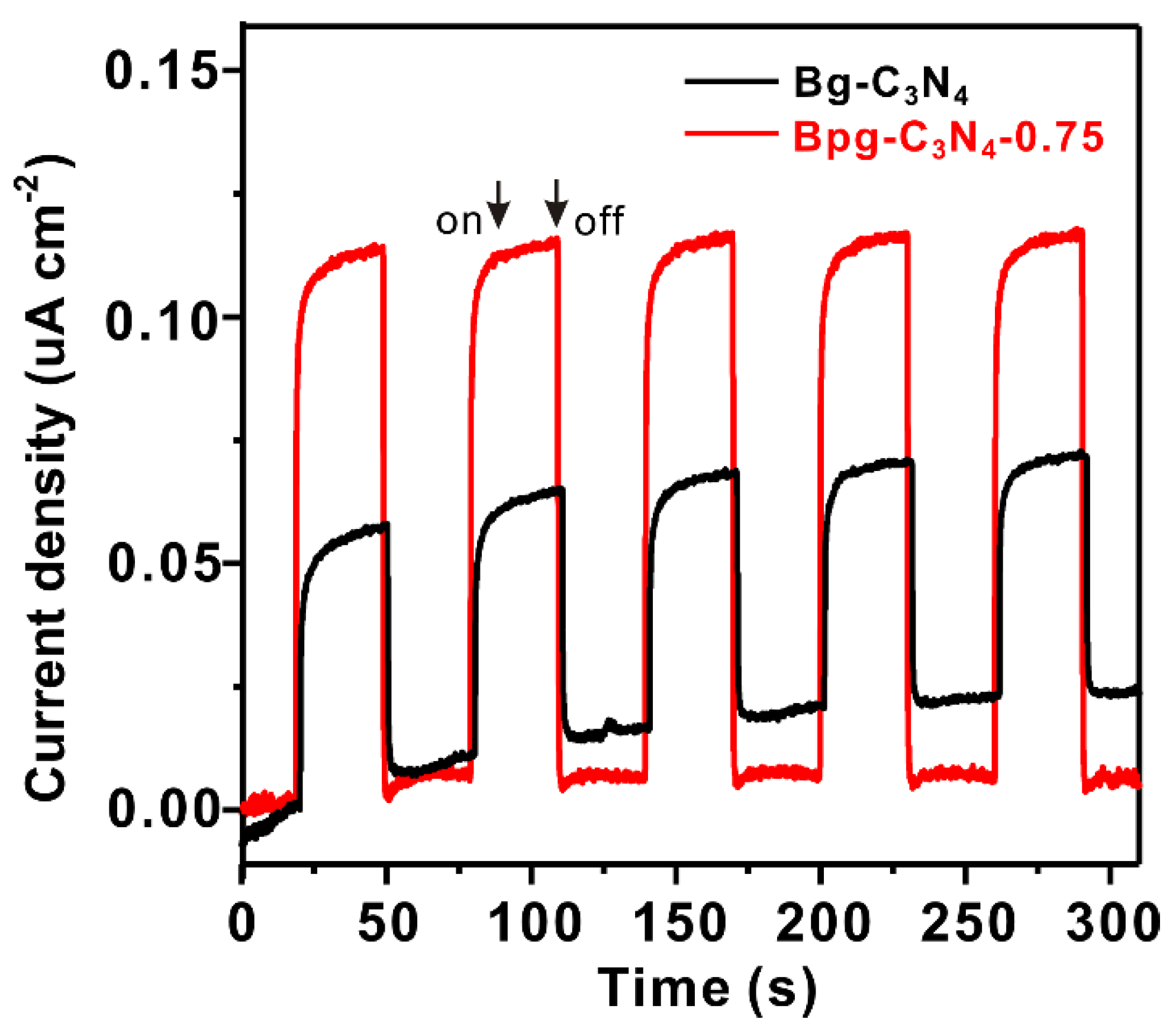 Catalysts 12 01109 g005 550