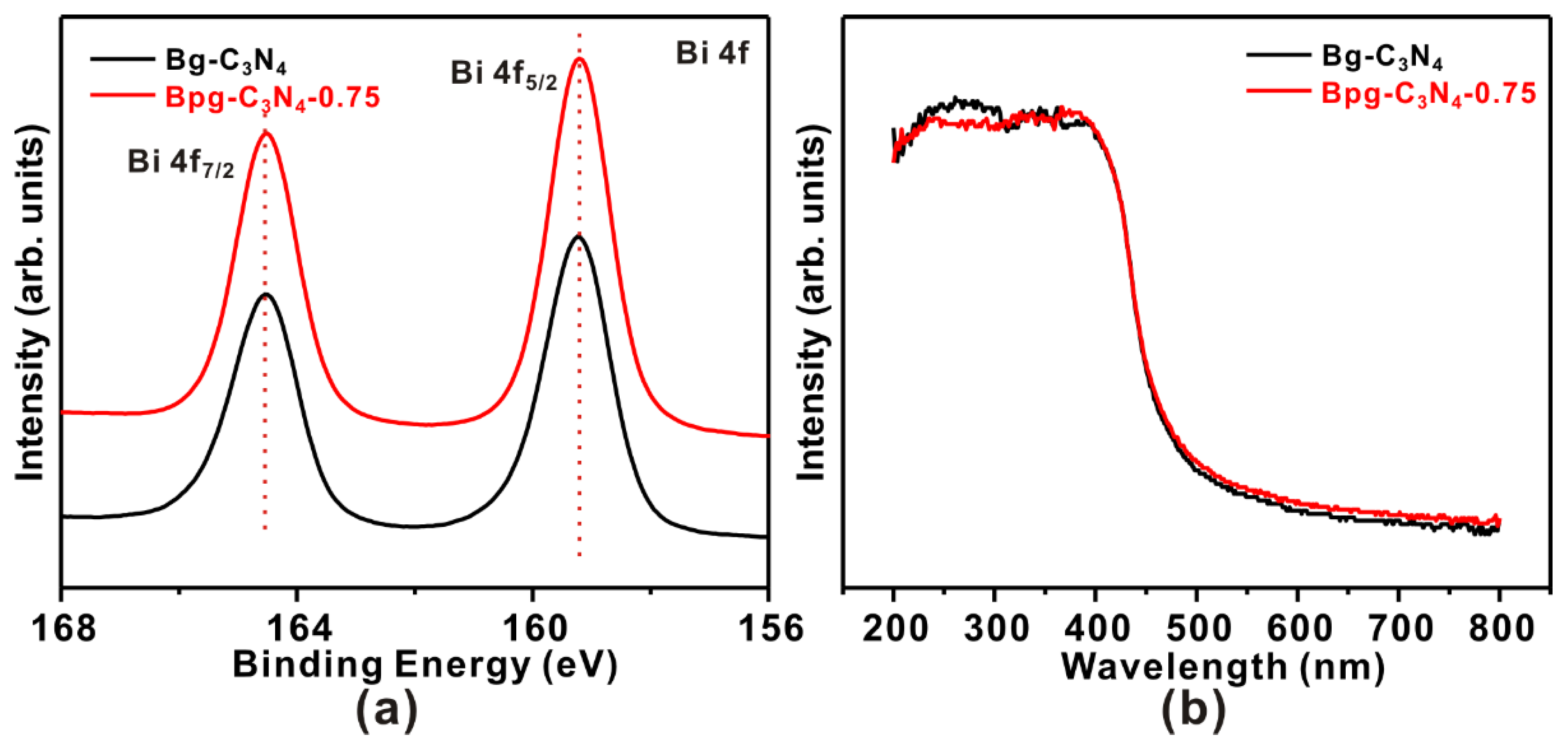 Catalysts 12 01109 g006 550