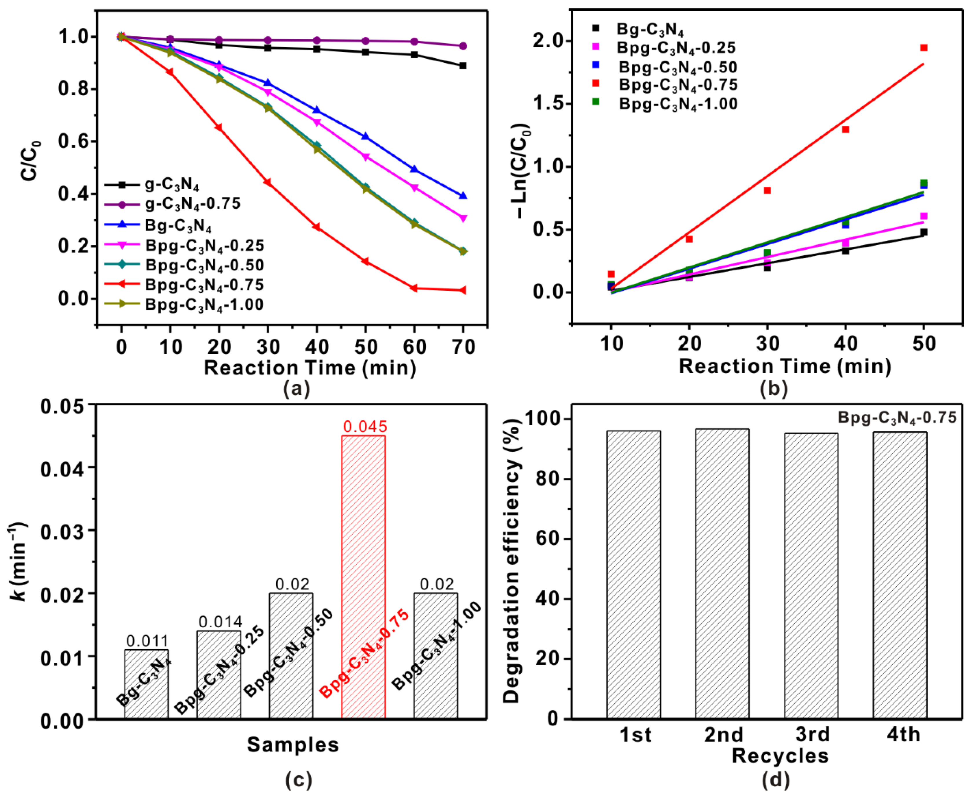 Catalysts 12 01109 g007 550