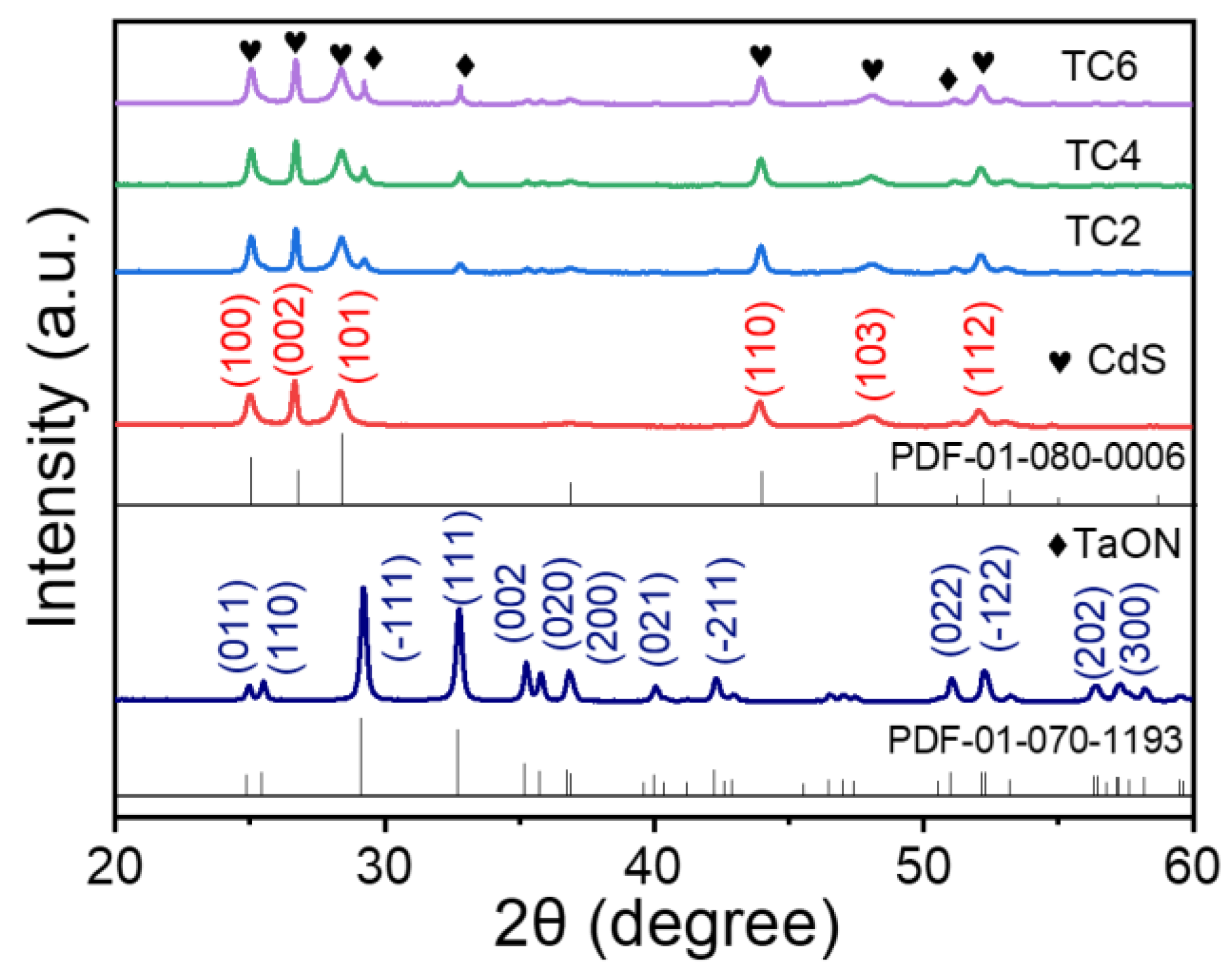 Catalysts 12 01110 g001