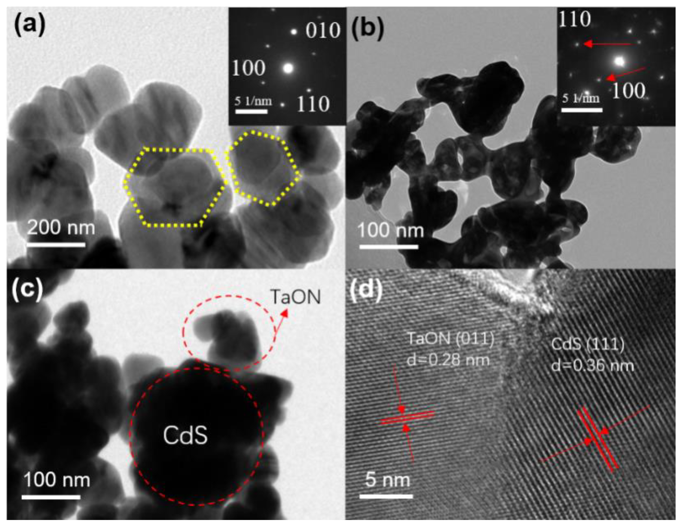 Catalysts 12 01110 g003