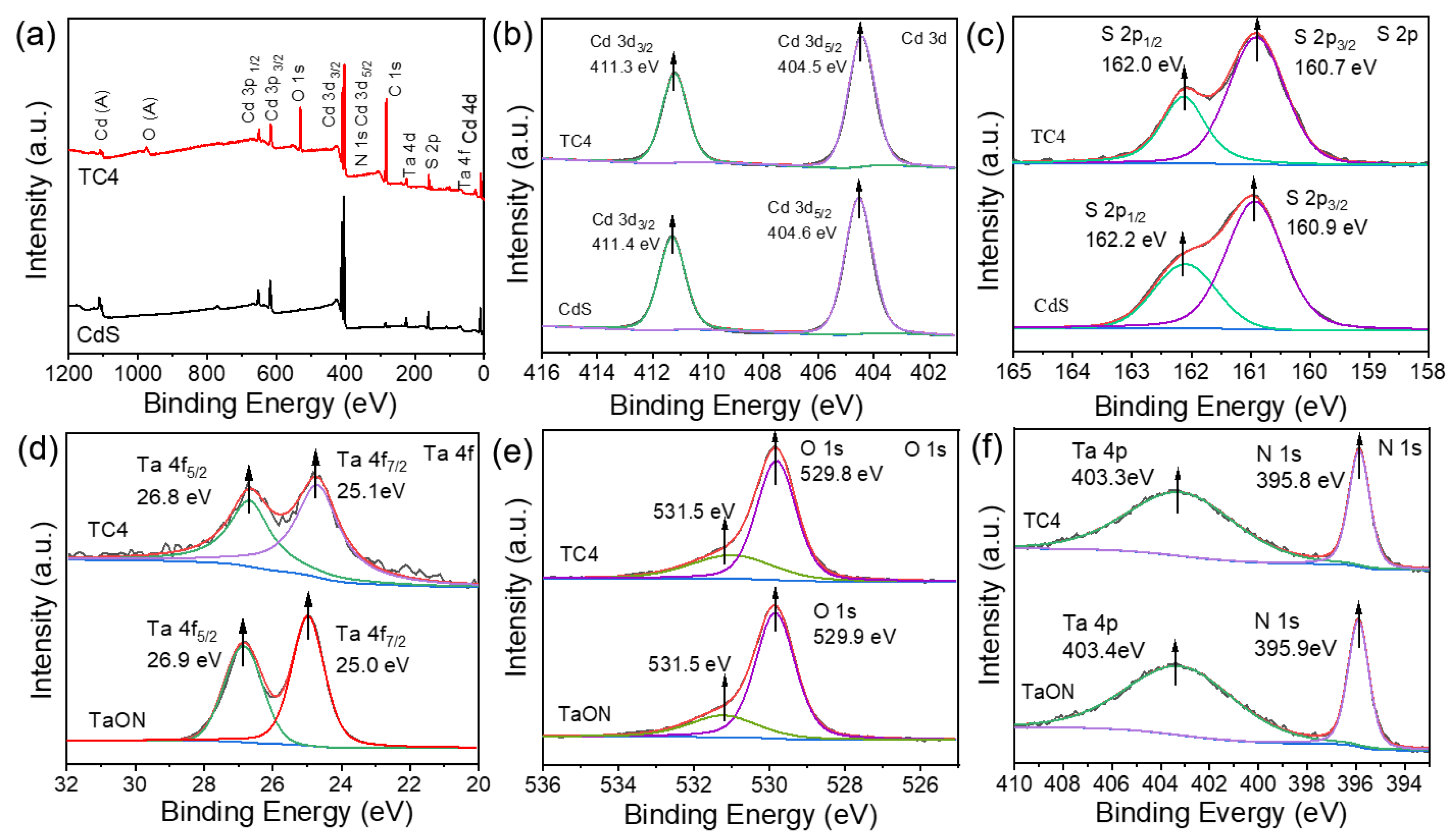 Catalysts 12 01110 g005