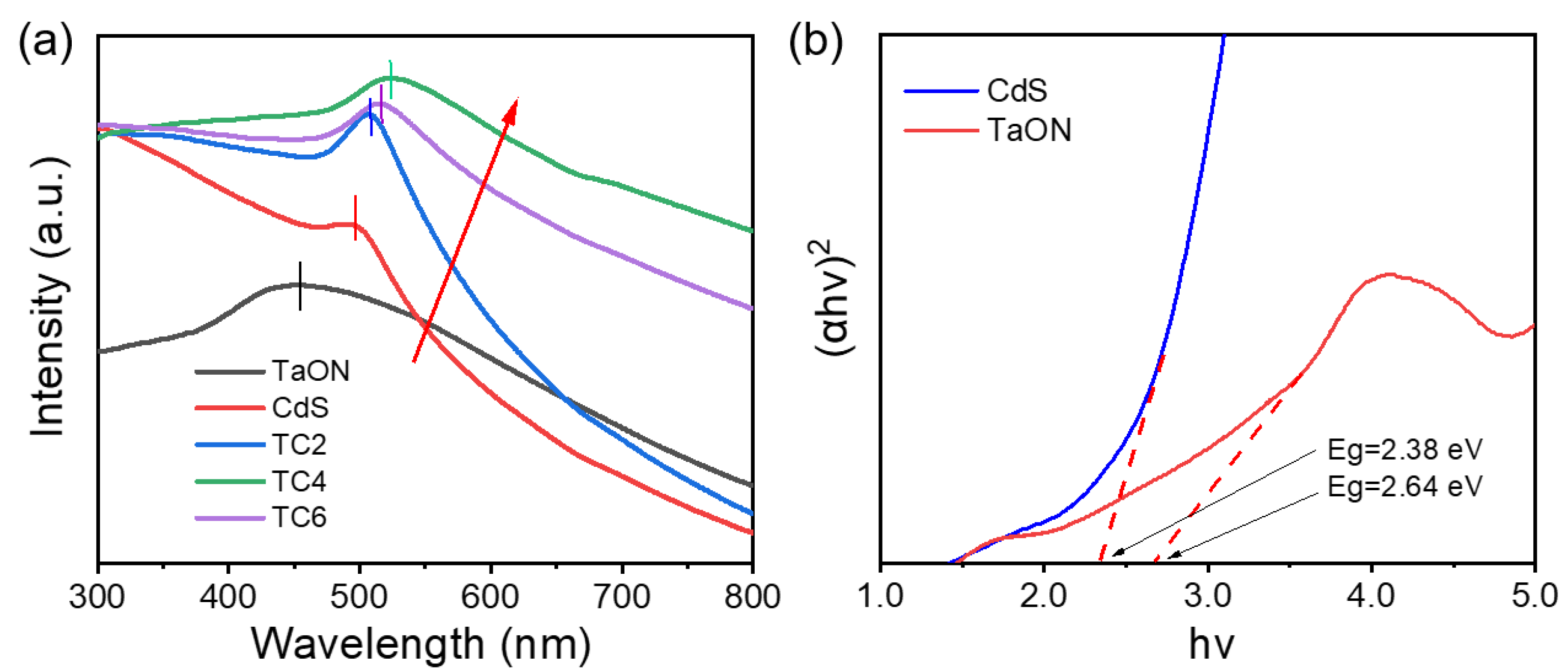 Catalysts 12 01110 g006