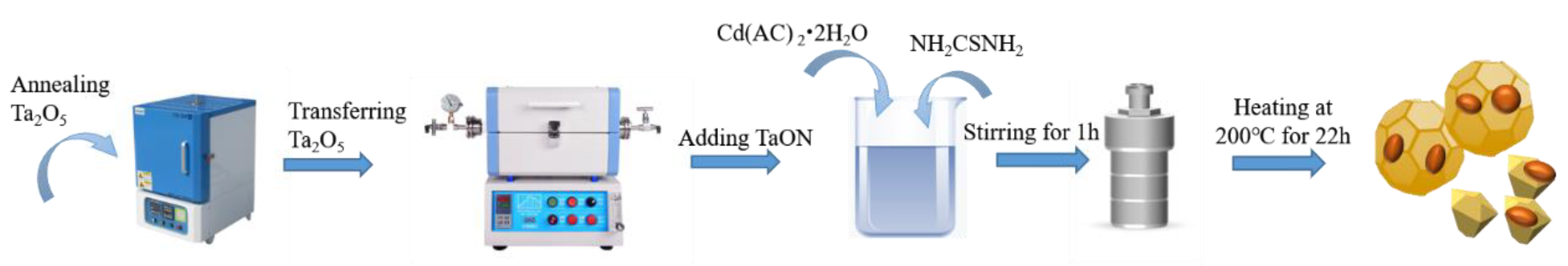 Catalysts 12 01110 sch001