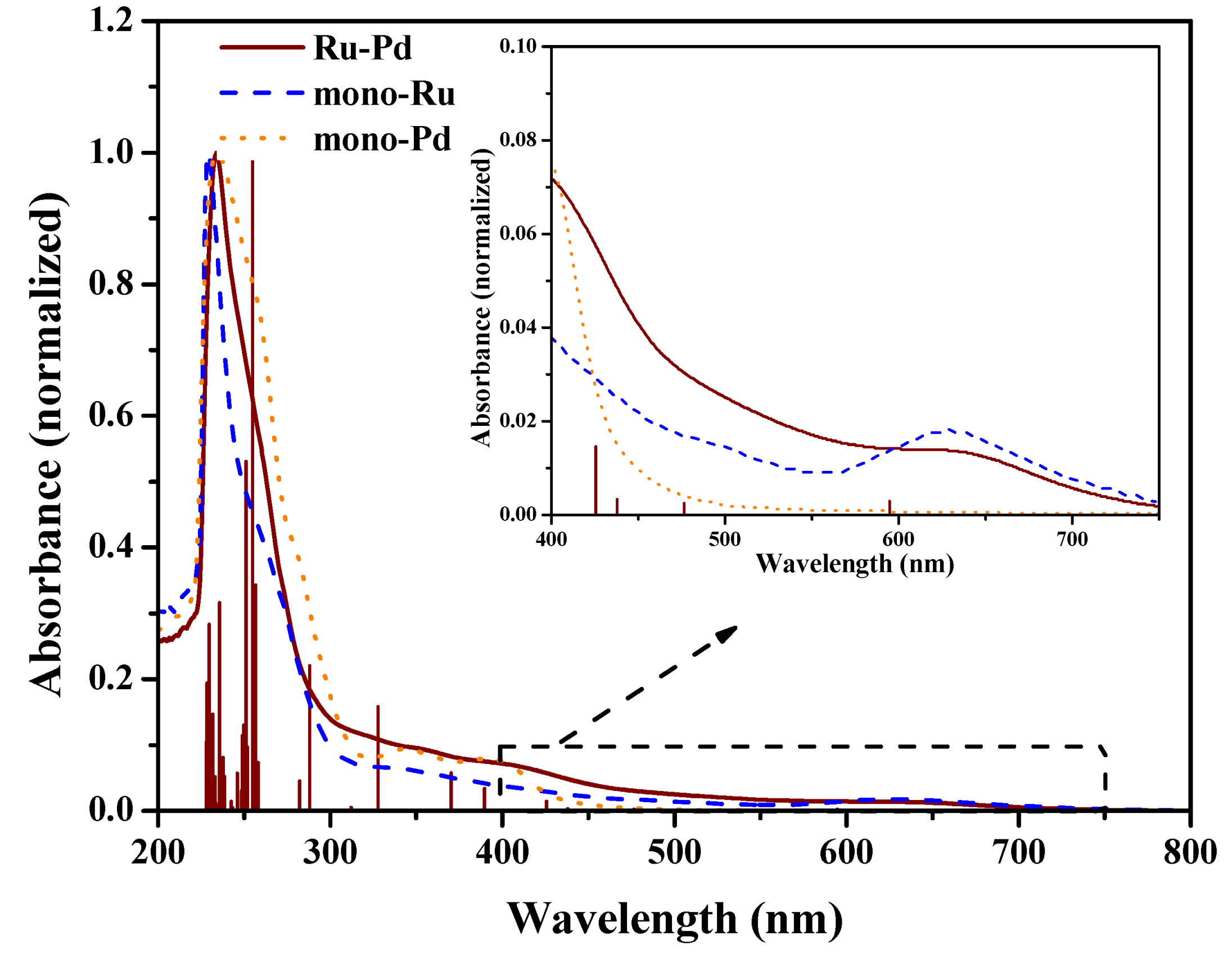 Catalysts 12 01111 g002