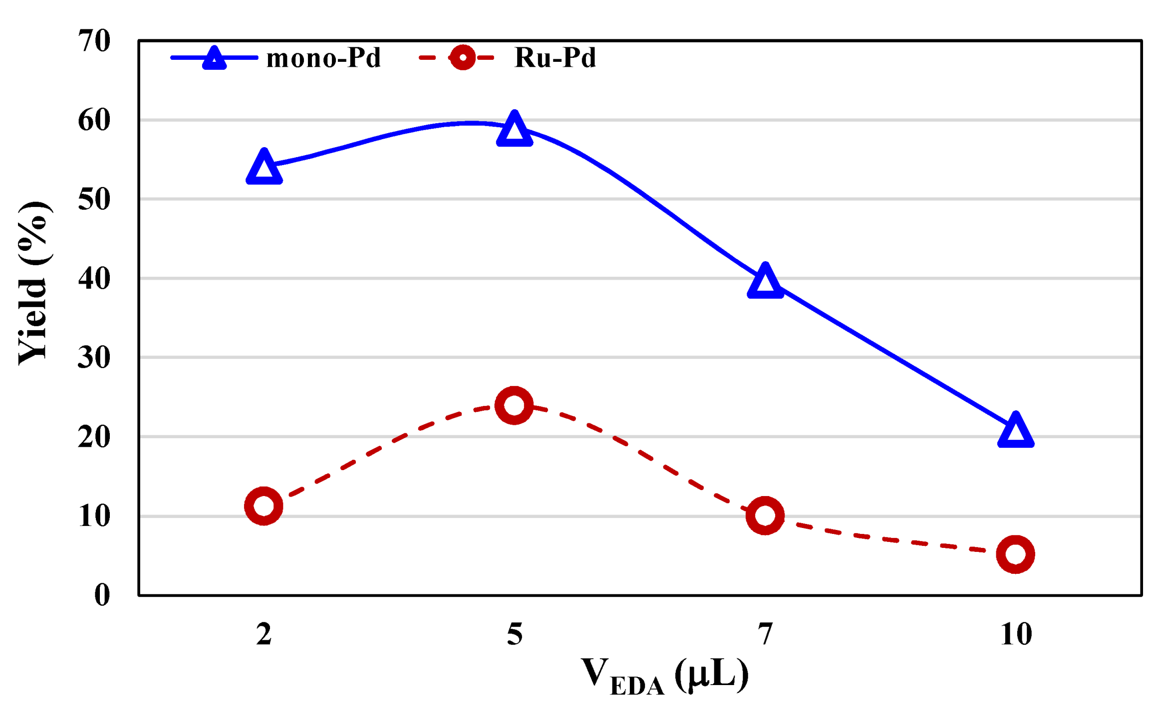 Catalysts 12 01111 g005