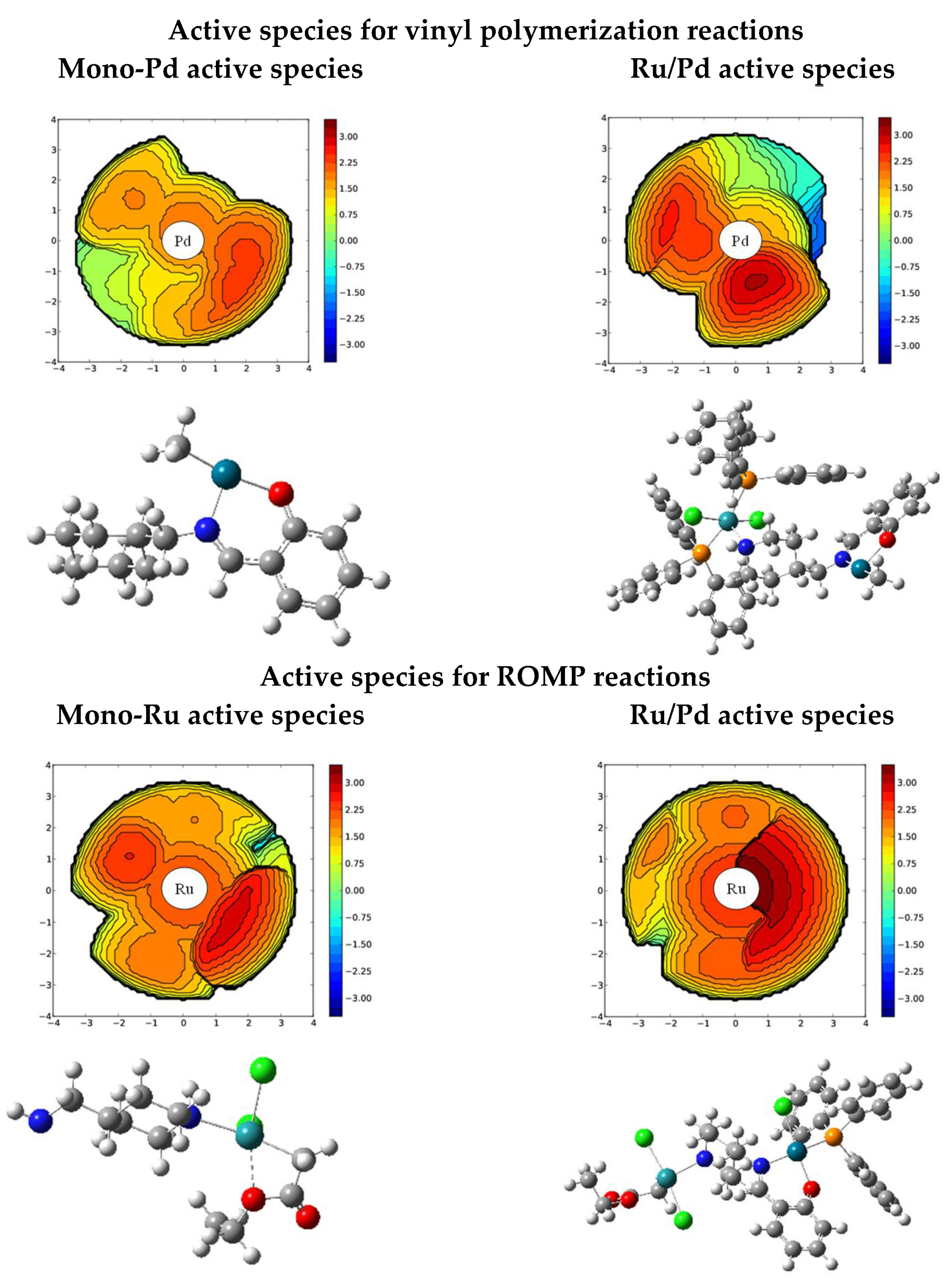 Catalysts 12 01111 g006