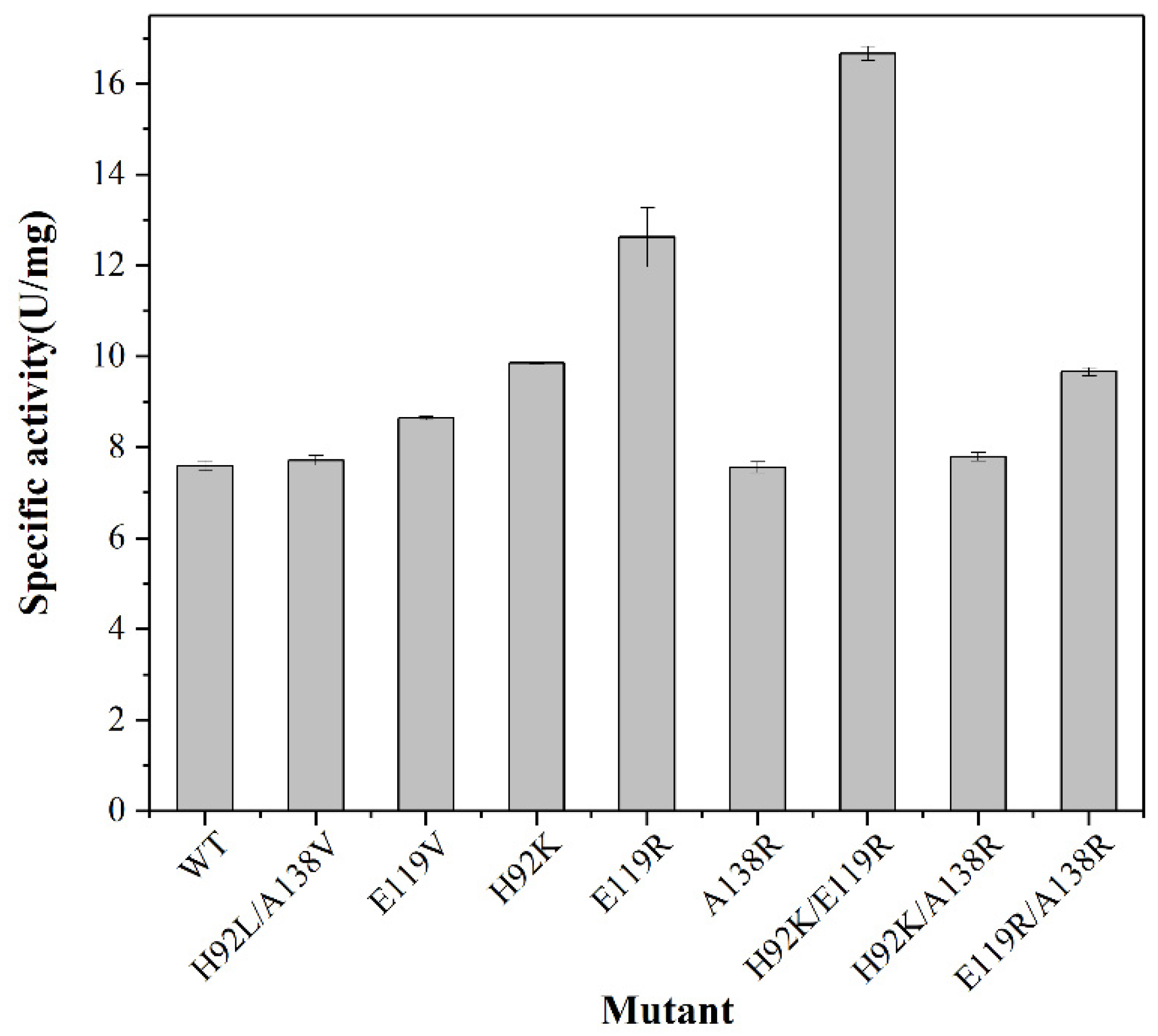 Catalysts 12 01112 g004 Catalysts 12 01112 g004