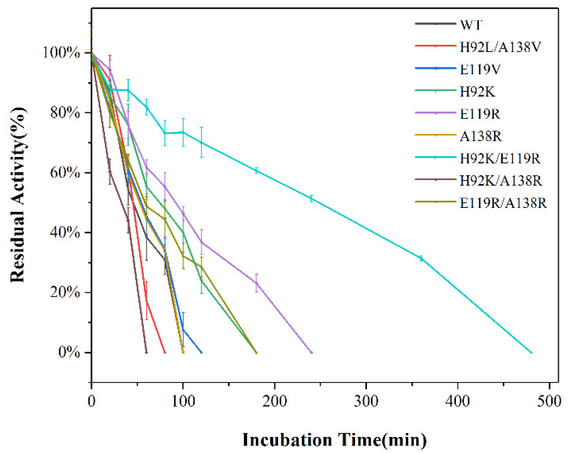Catalysts 12 01112 g005 Catalysts 12 01112 g005
