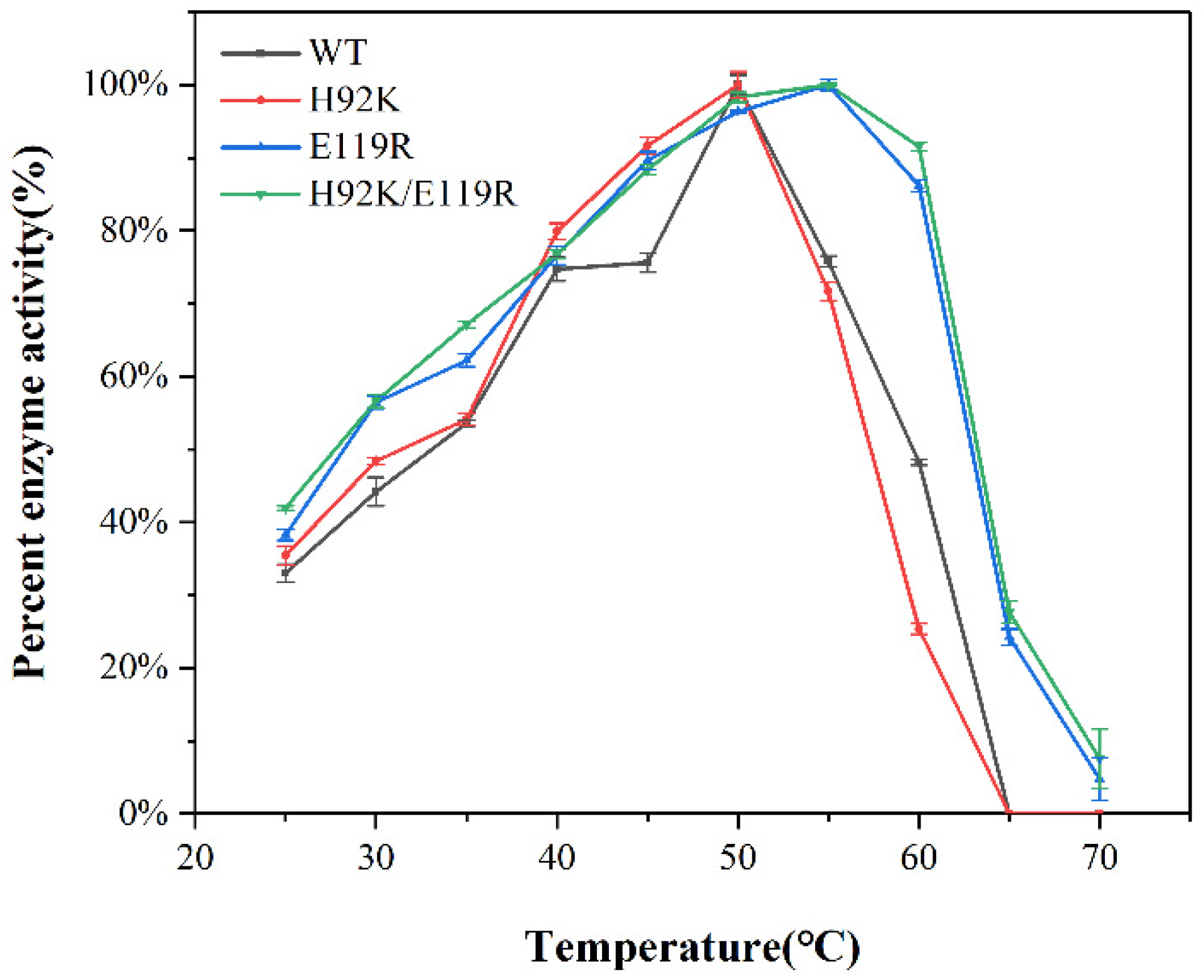 Catalysts 12 01112 g006 Catalysts 12 01112 g006