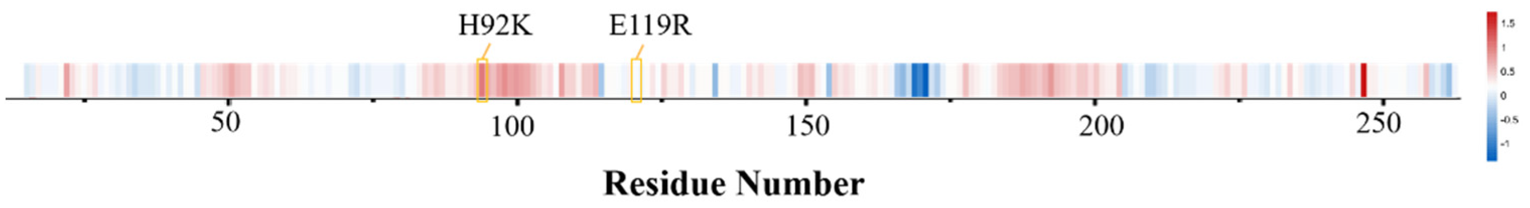 Catalysts 12 01112 g007 Catalysts 12 01112 g007