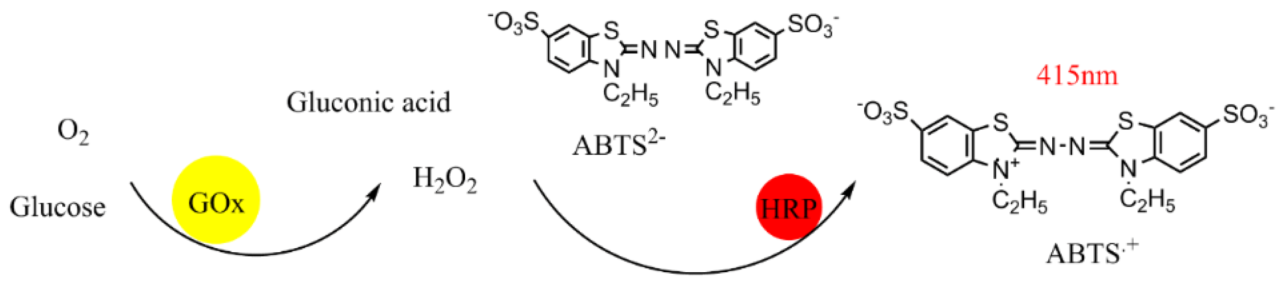 Catalysts 12 01112 g010 Catalysts 12 01112 g010