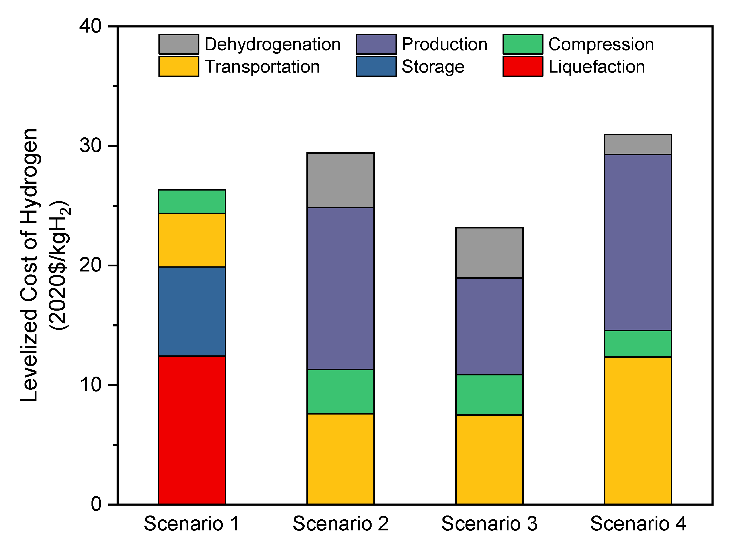 Catalysts 12 01113 g001
