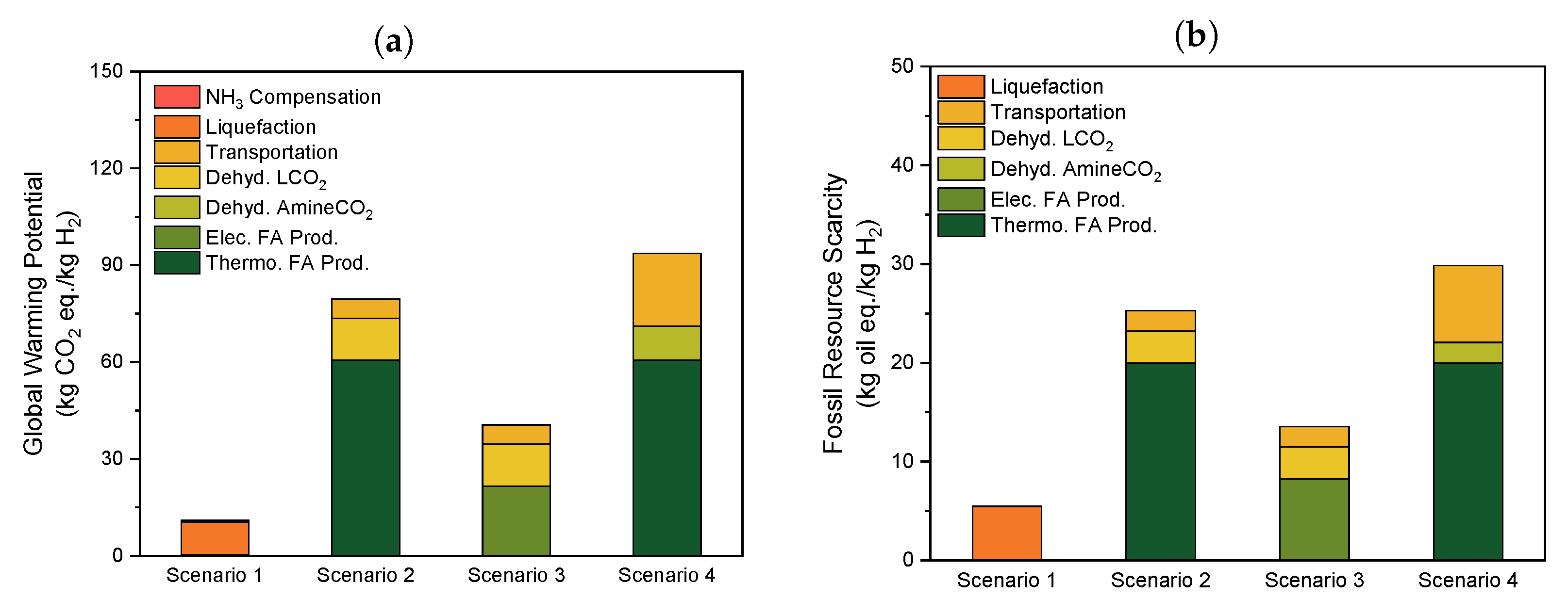 Catalysts 12 01113 g005