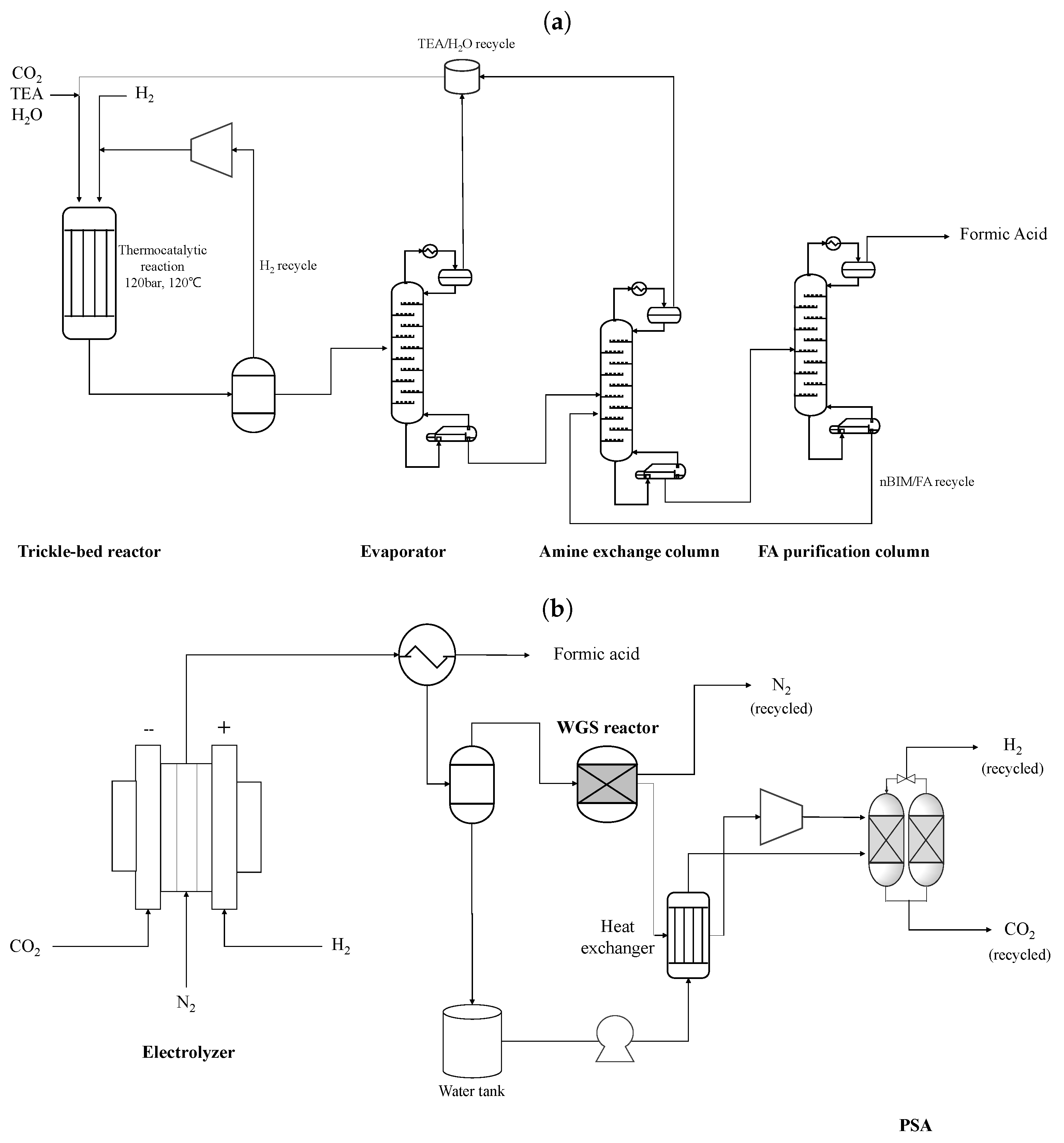 Catalysts 12 01113 g007