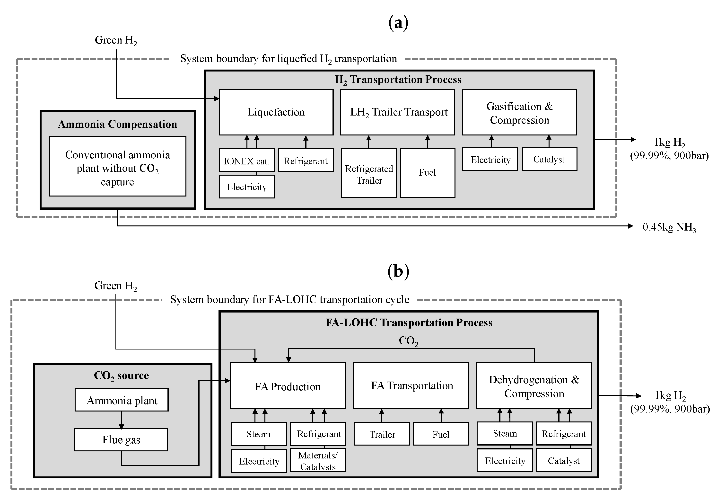Catalysts 12 01113 g009