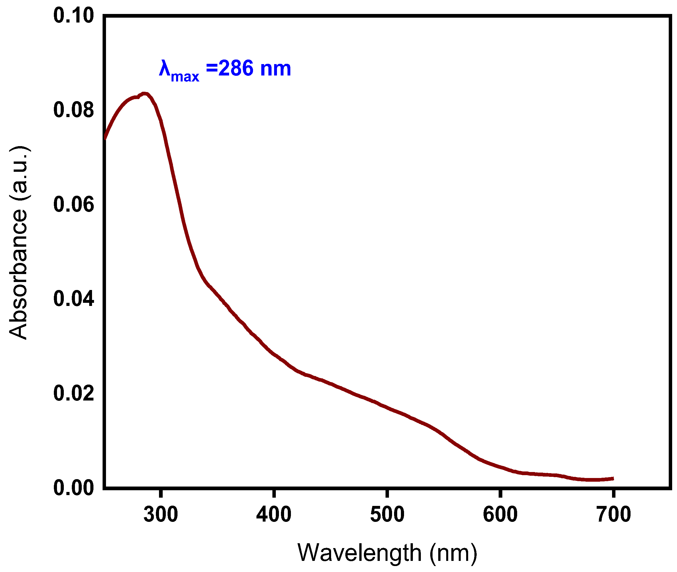 Catalysts 12 01115 g001