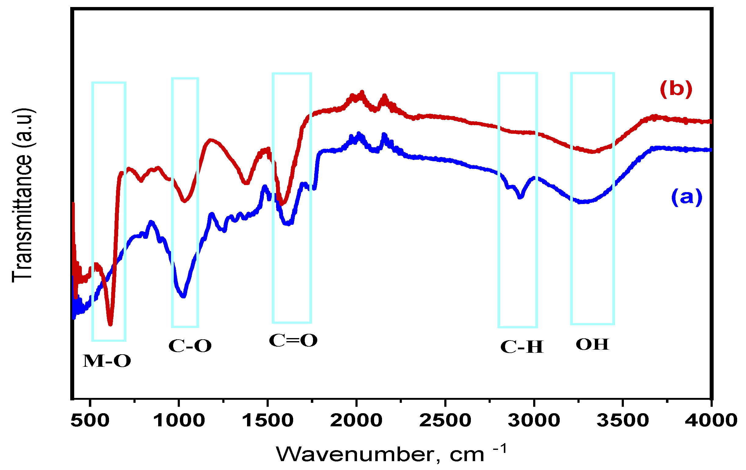 Catalysts 12 01115 g002