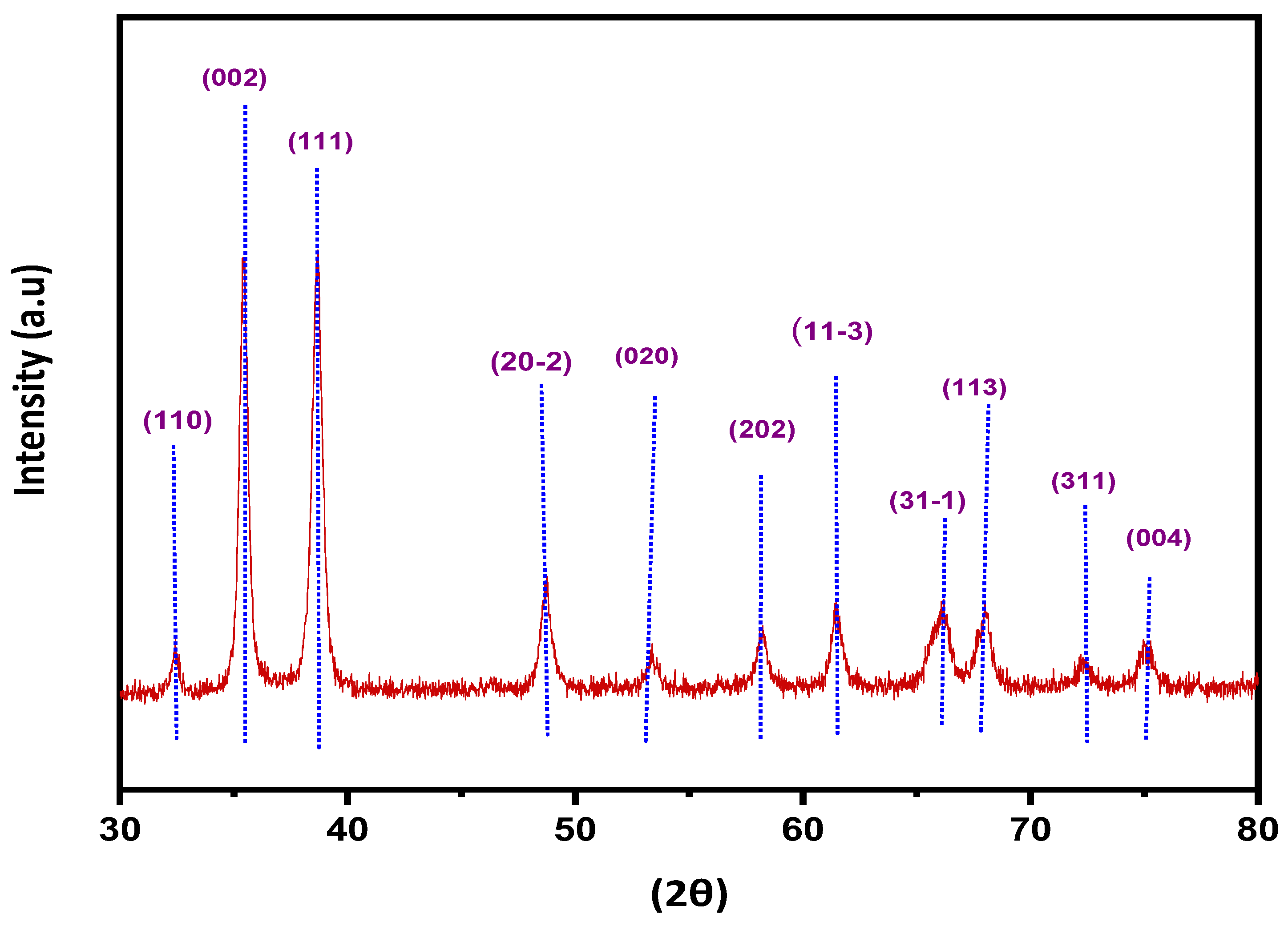 Catalysts 12 01115 g003