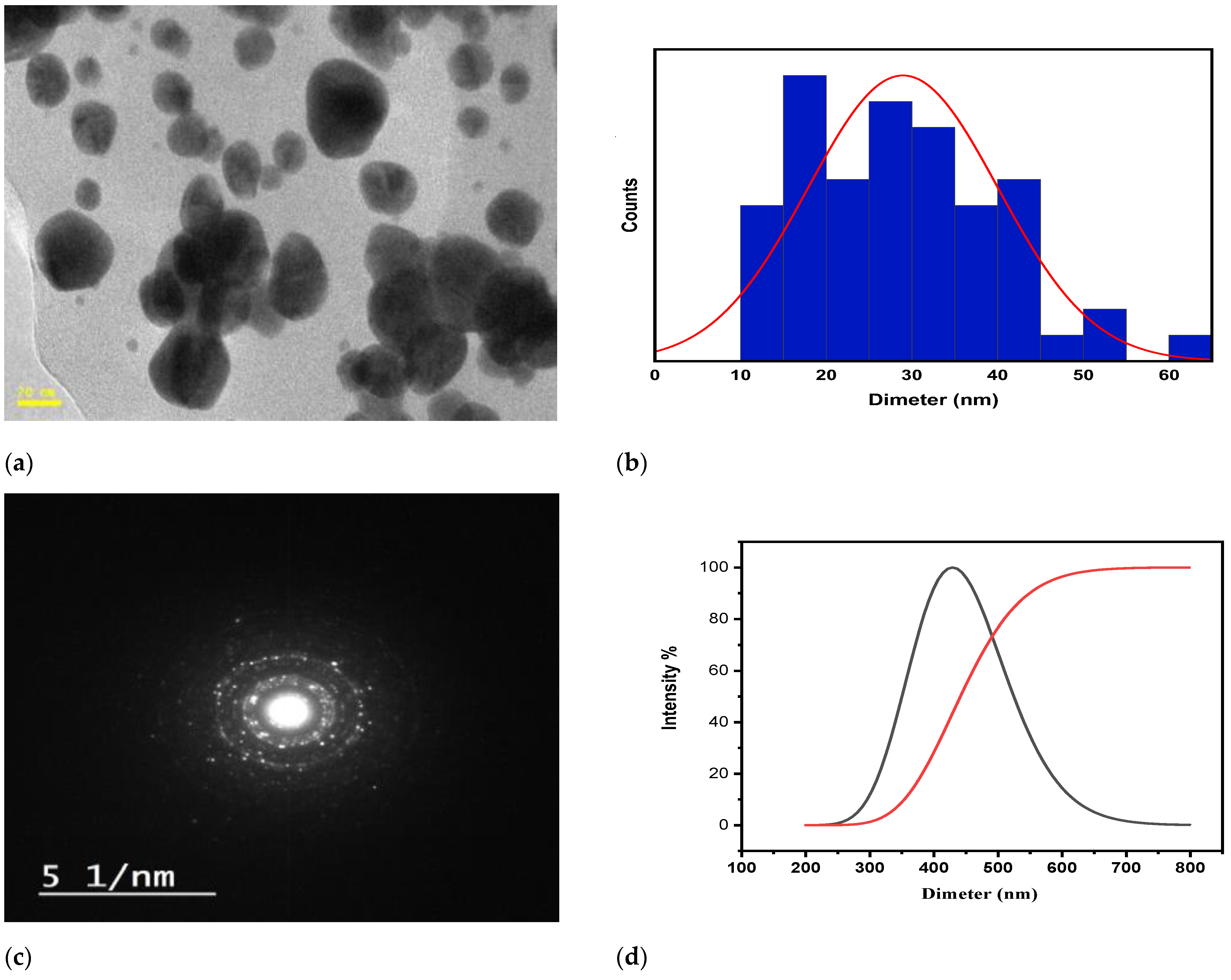 Catalysts 12 01115 g005
