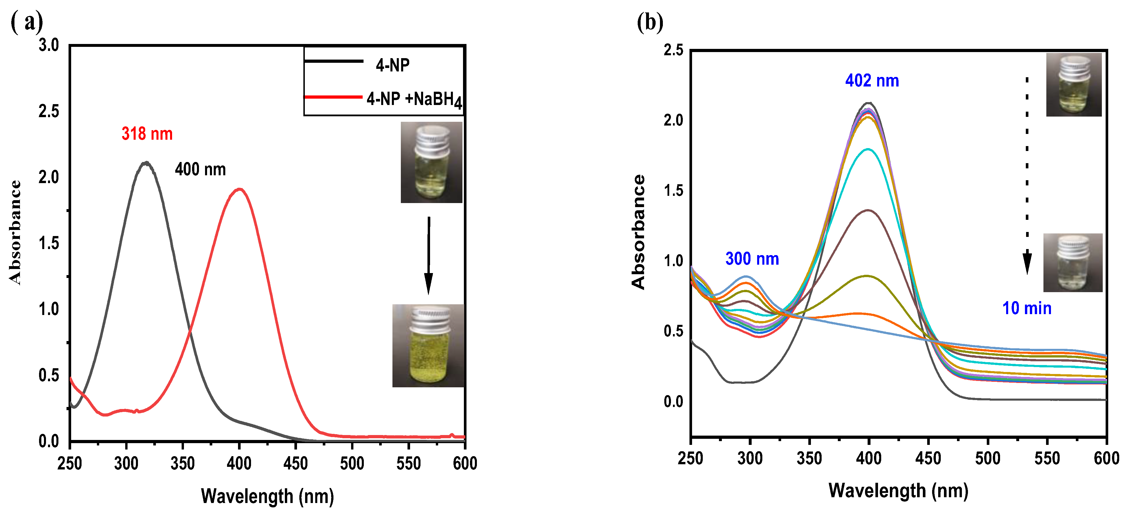 Catalysts 12 01115 g007