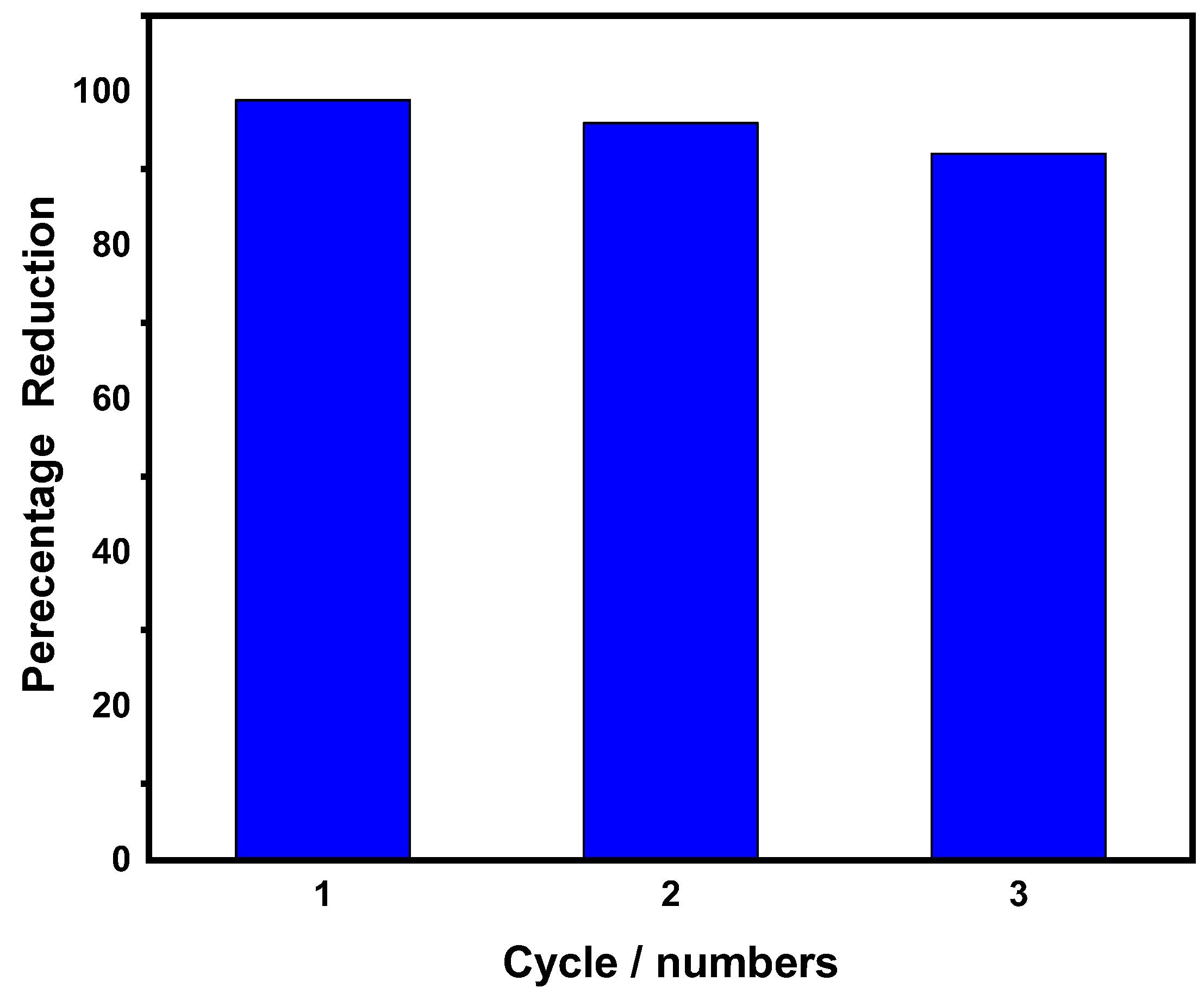 Catalysts 12 01115 g008