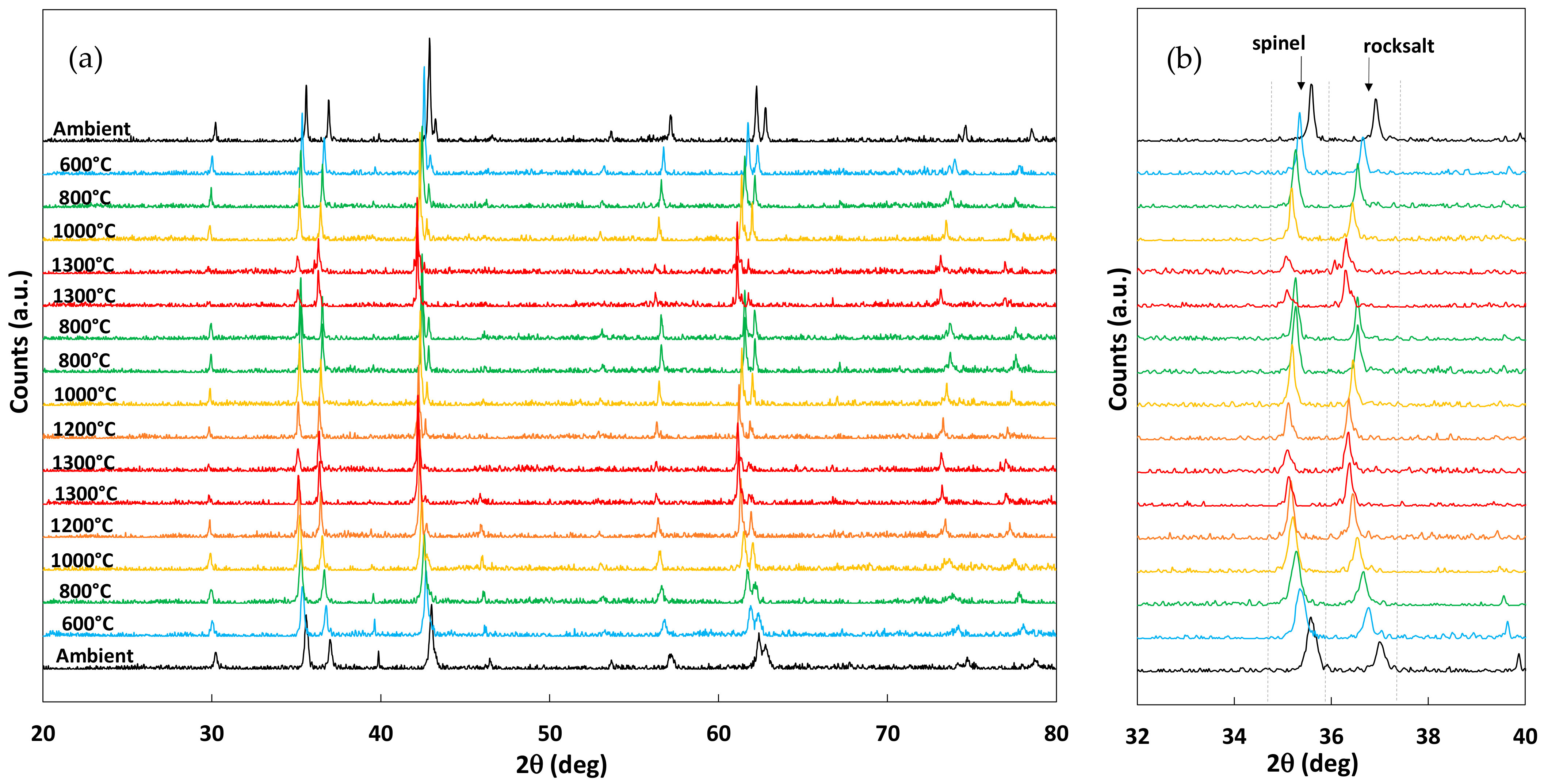 Catalysts 12 01116 g002 550
