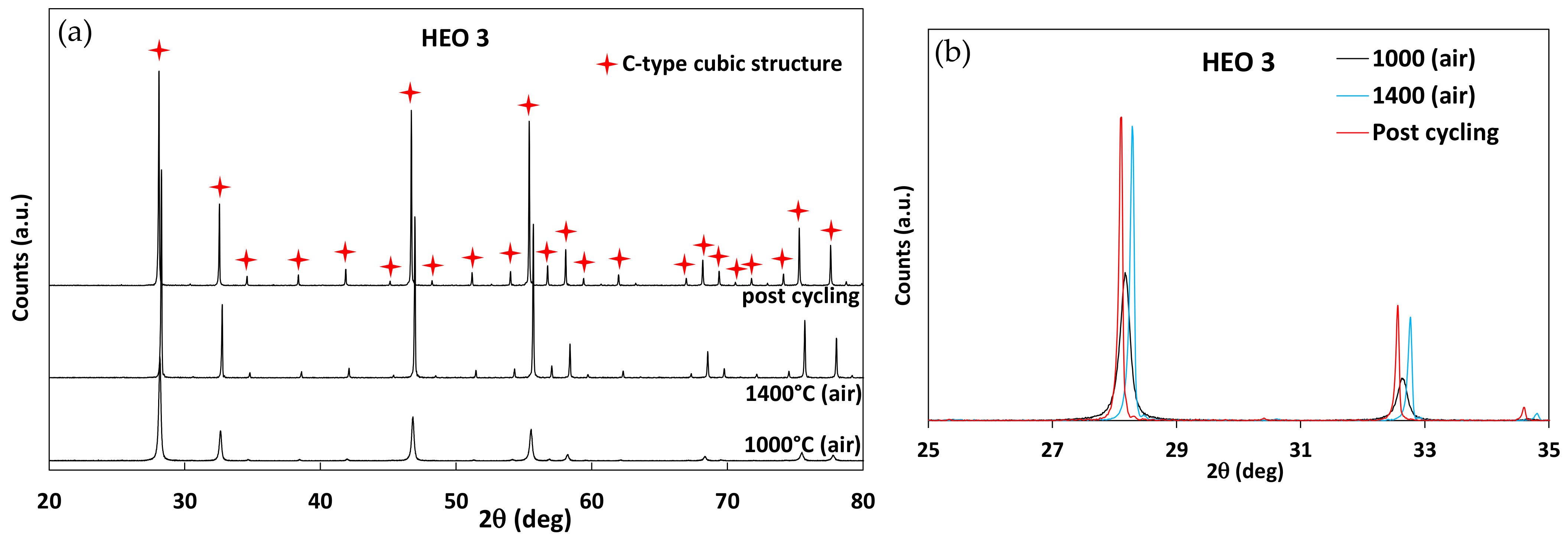 Catalysts 12 01116 g005 550