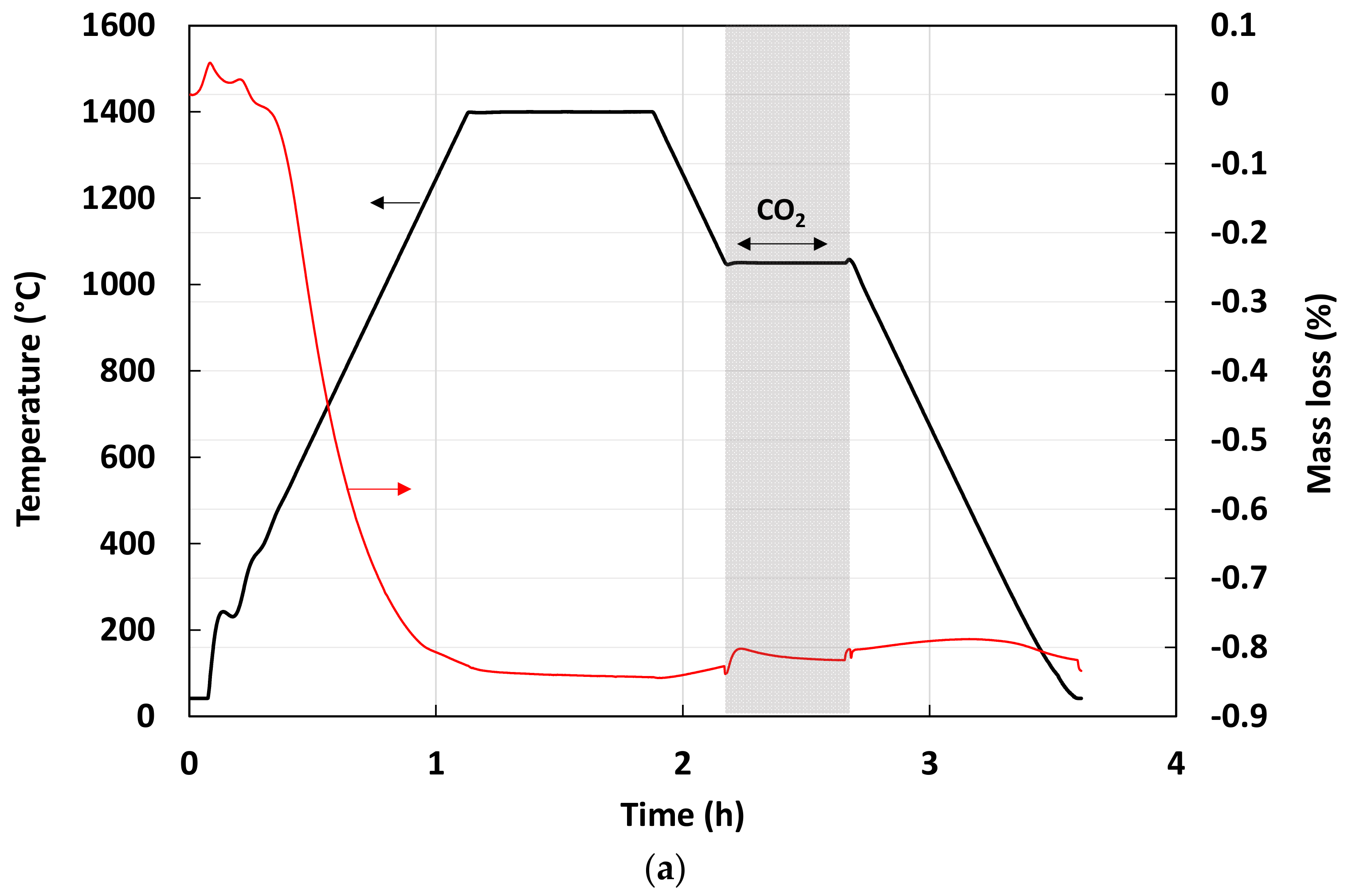 Catalysts 12 01116 g007a 550
