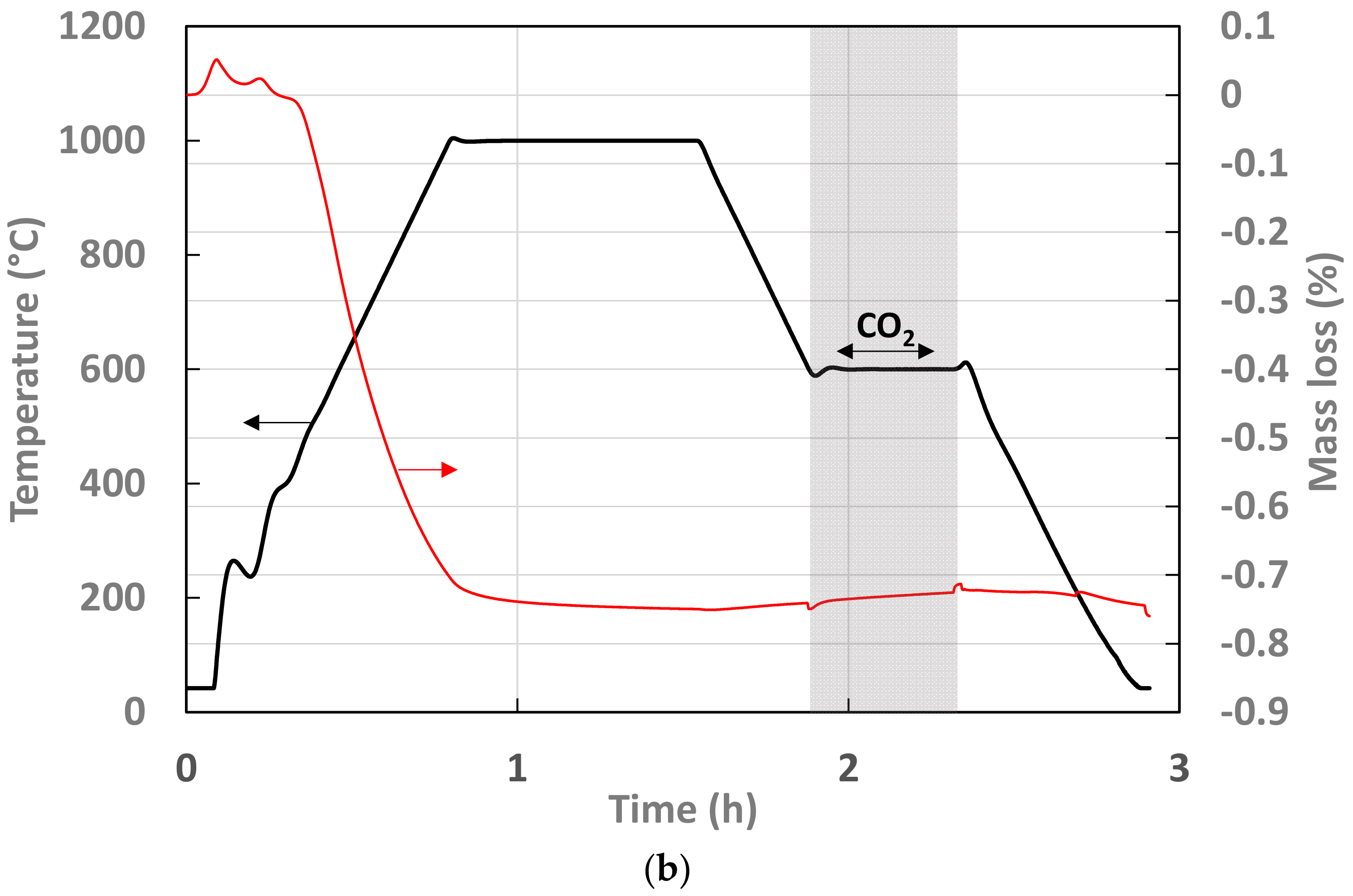Catalysts 12 01116 g007b 550