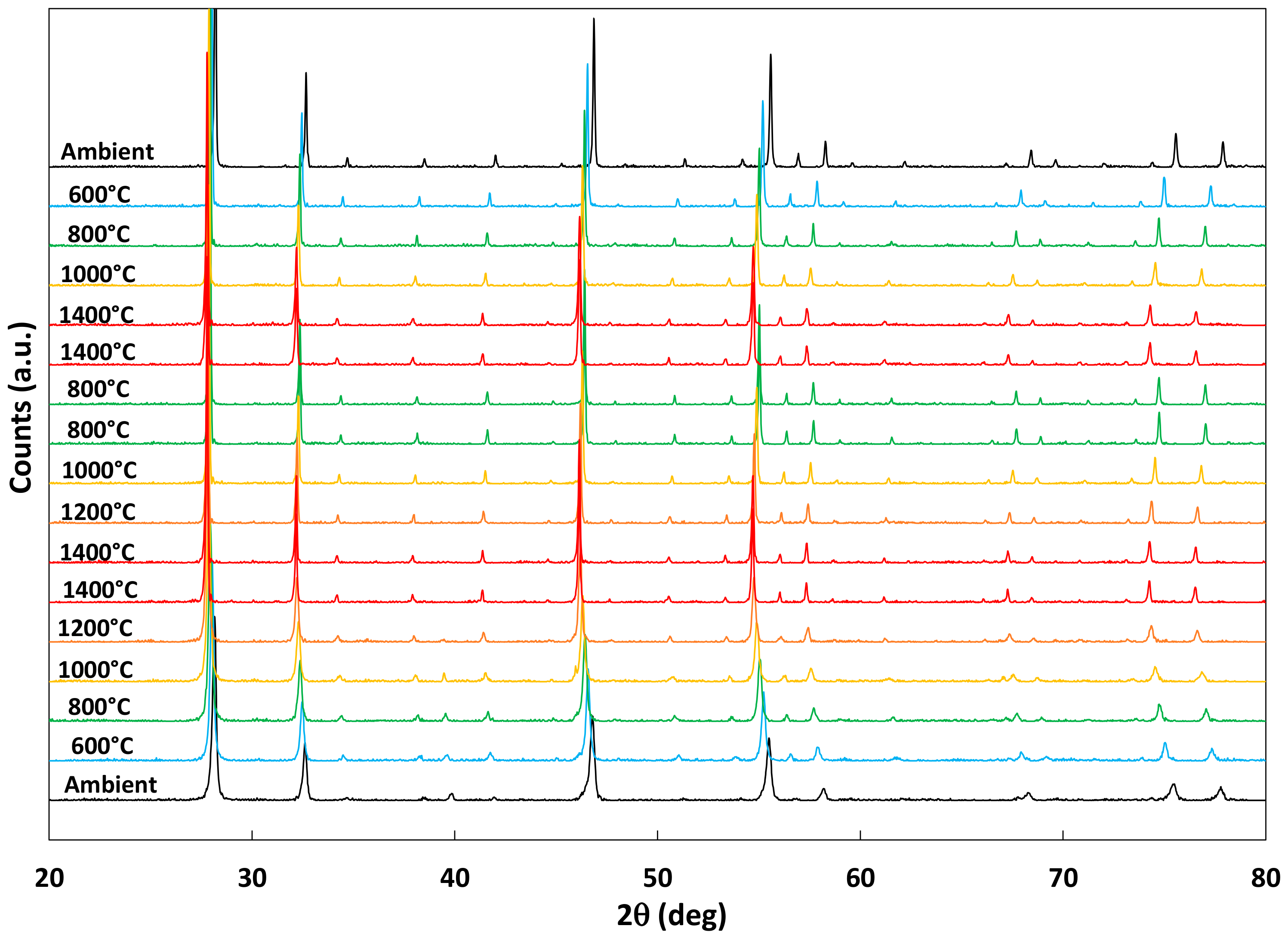 Catalysts 12 01116 g008 550