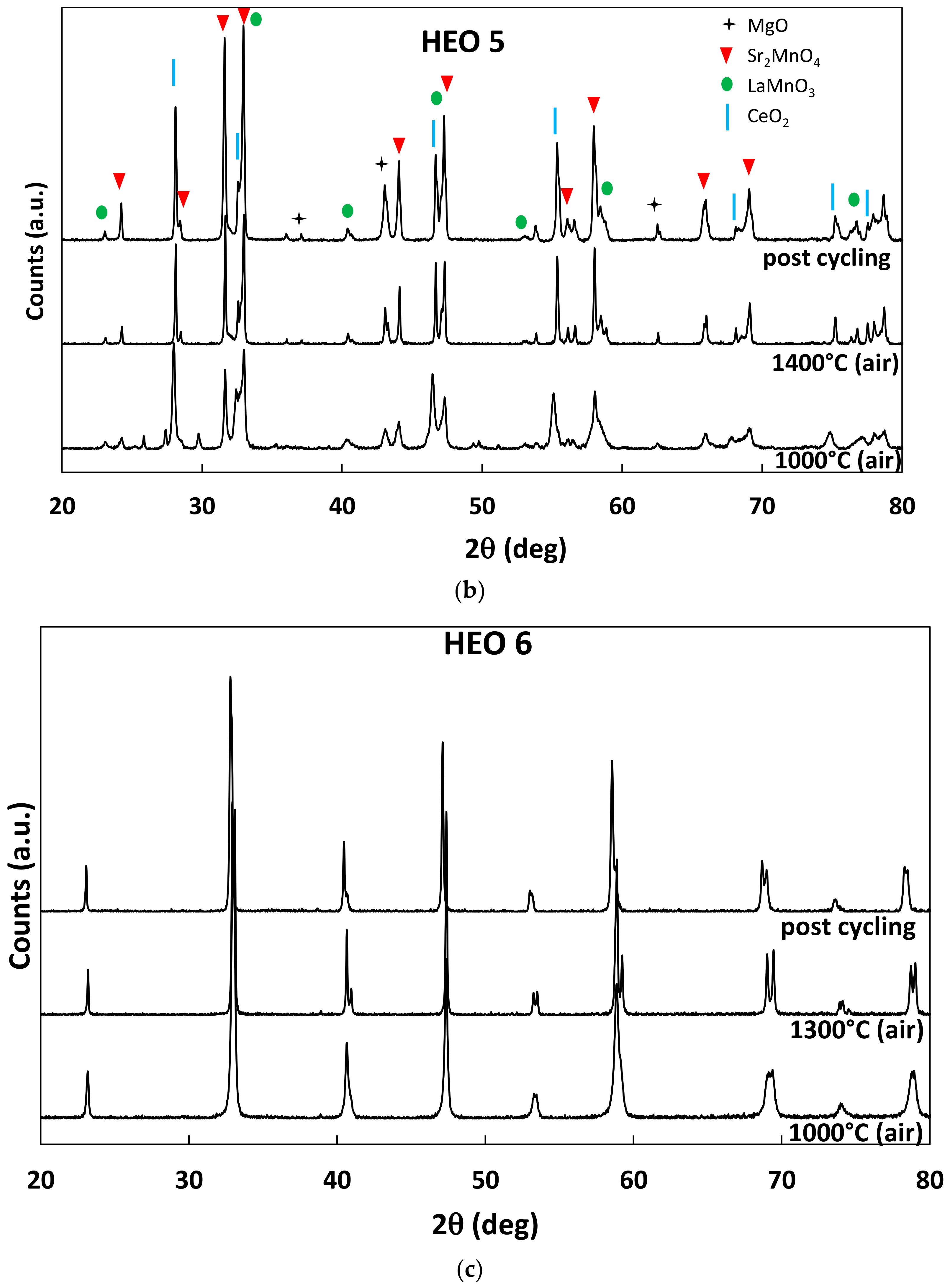 Catalysts 12 01116 g009b 550