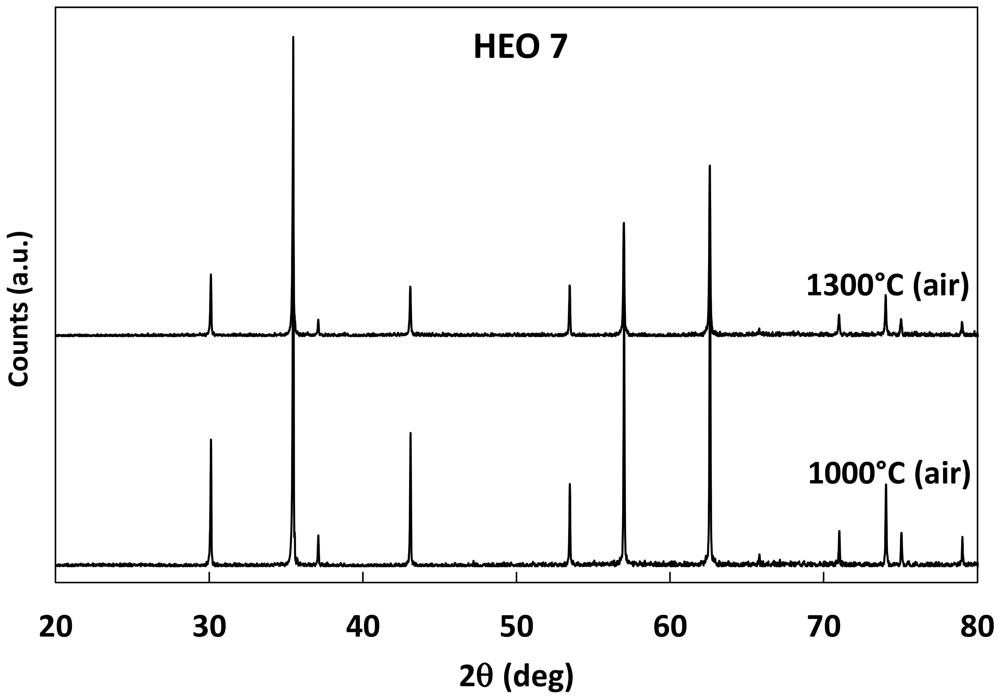 Catalysts 12 01116 g012 550