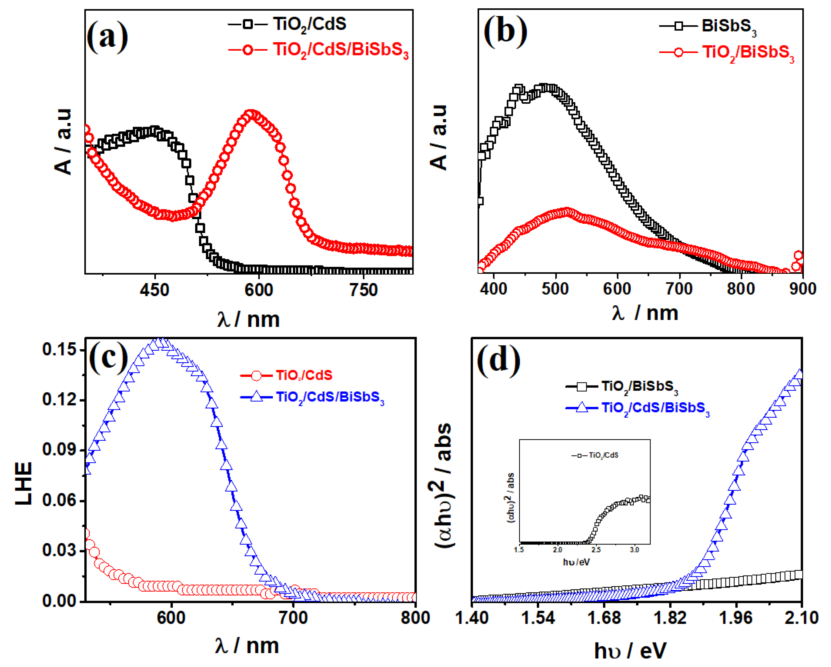 Catalysts 12 01117 g001