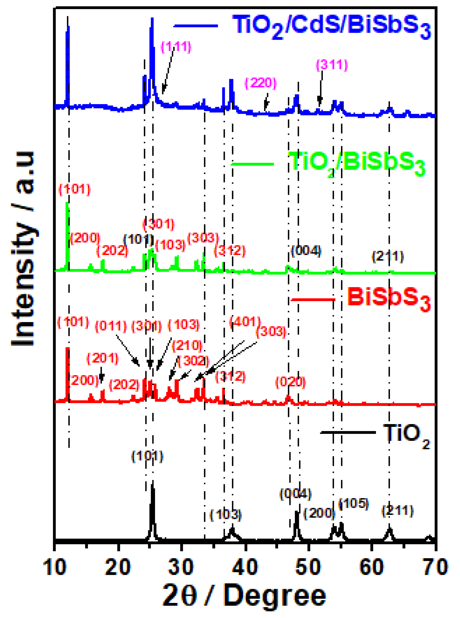Catalysts 12 01117 g002