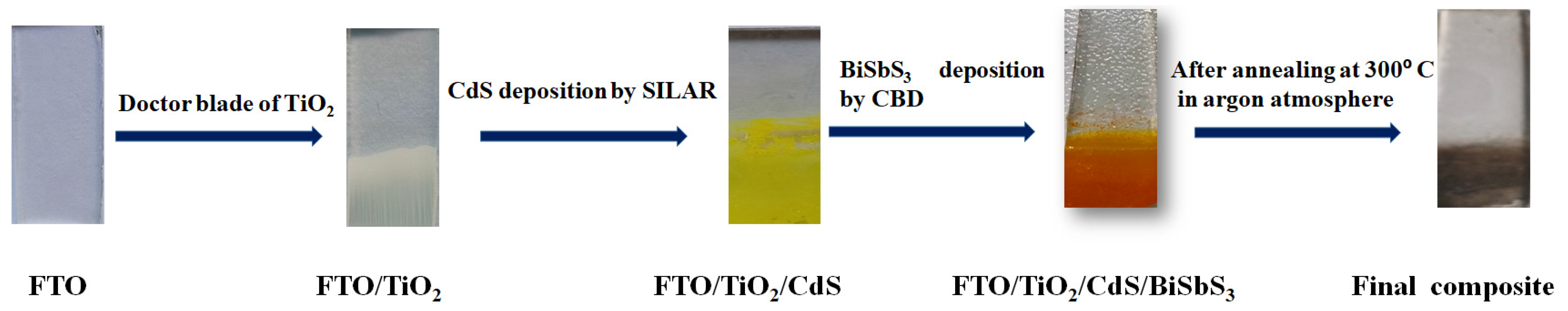 Catalysts 12 01117 sch001
